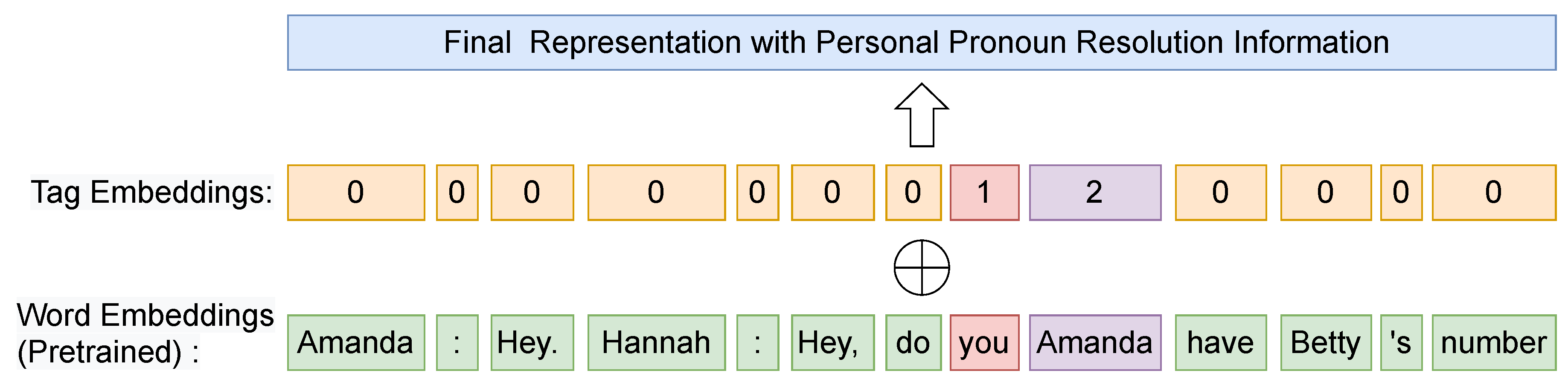 Preprints 78713 g001