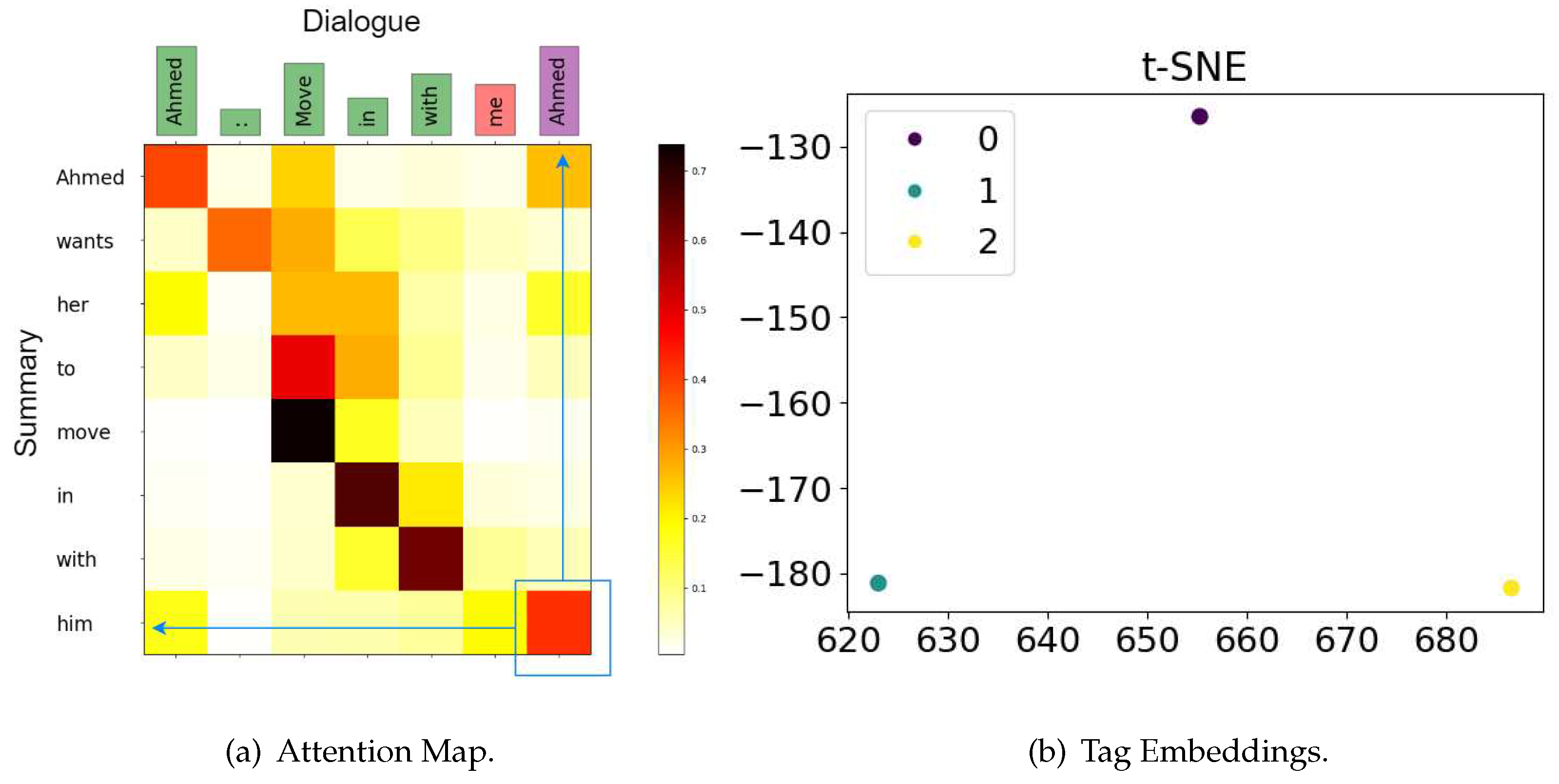 Preprints 78713 g003