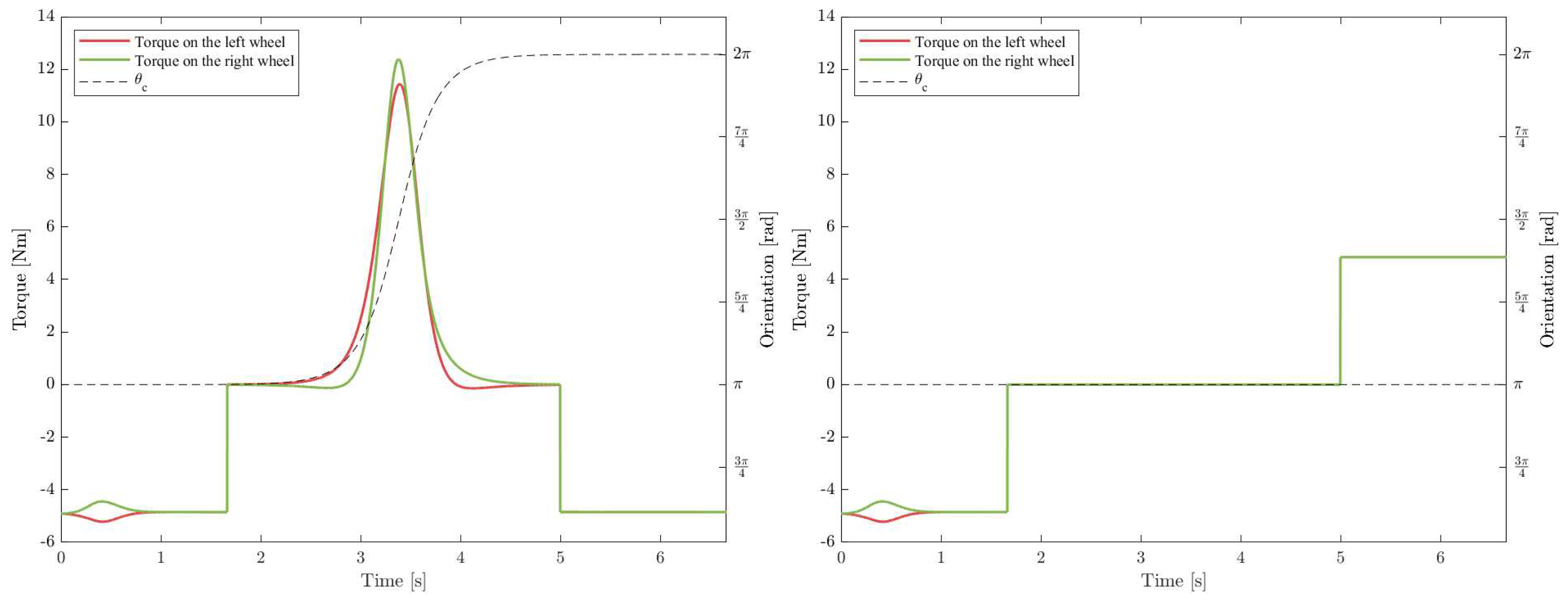 Preprints 93656 g011