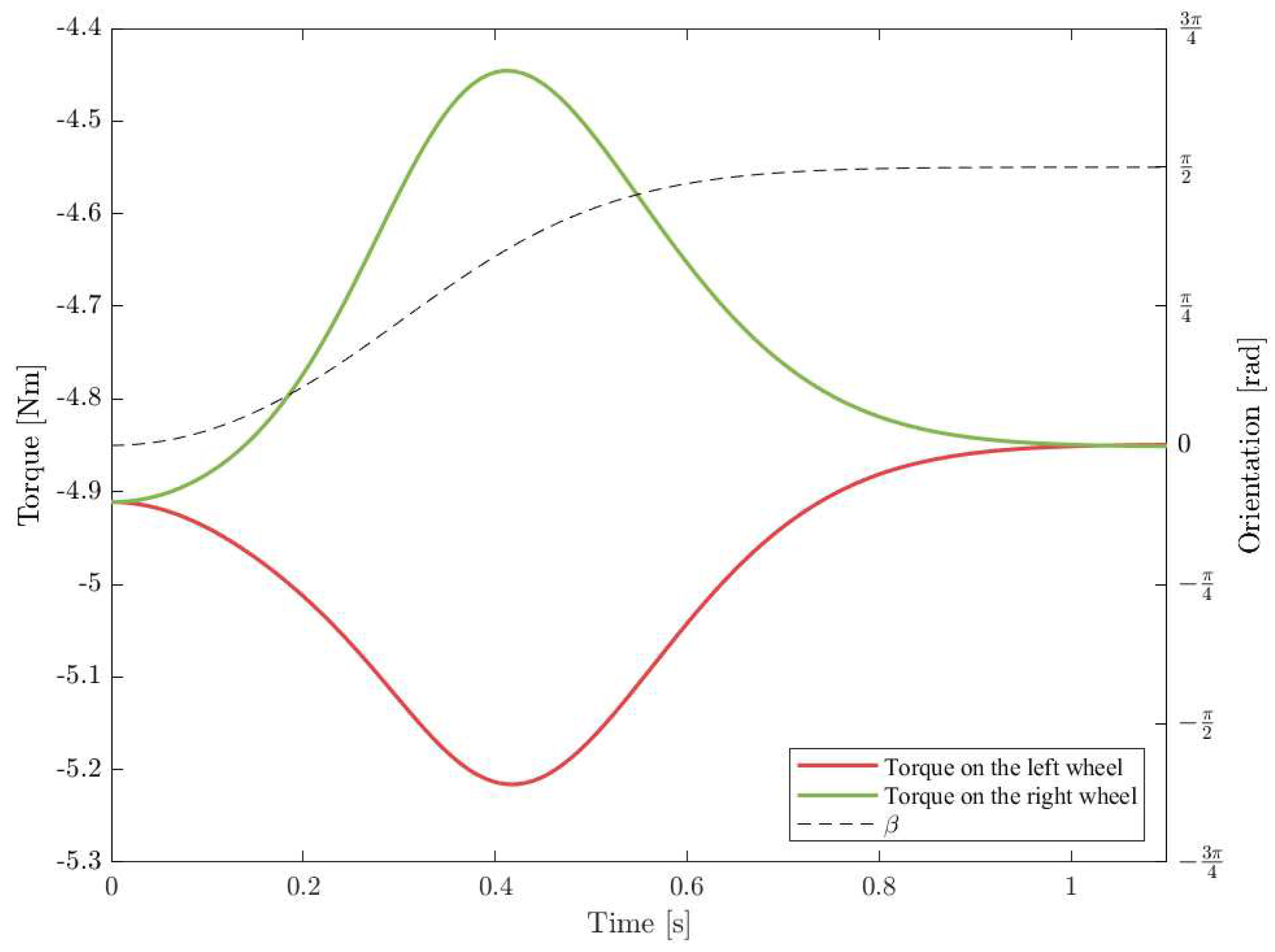 Preprints 93656 g013