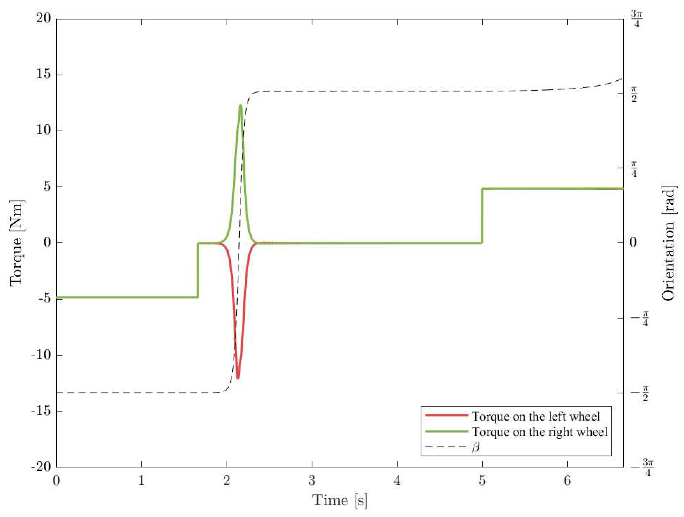 Preprints 93656 g014