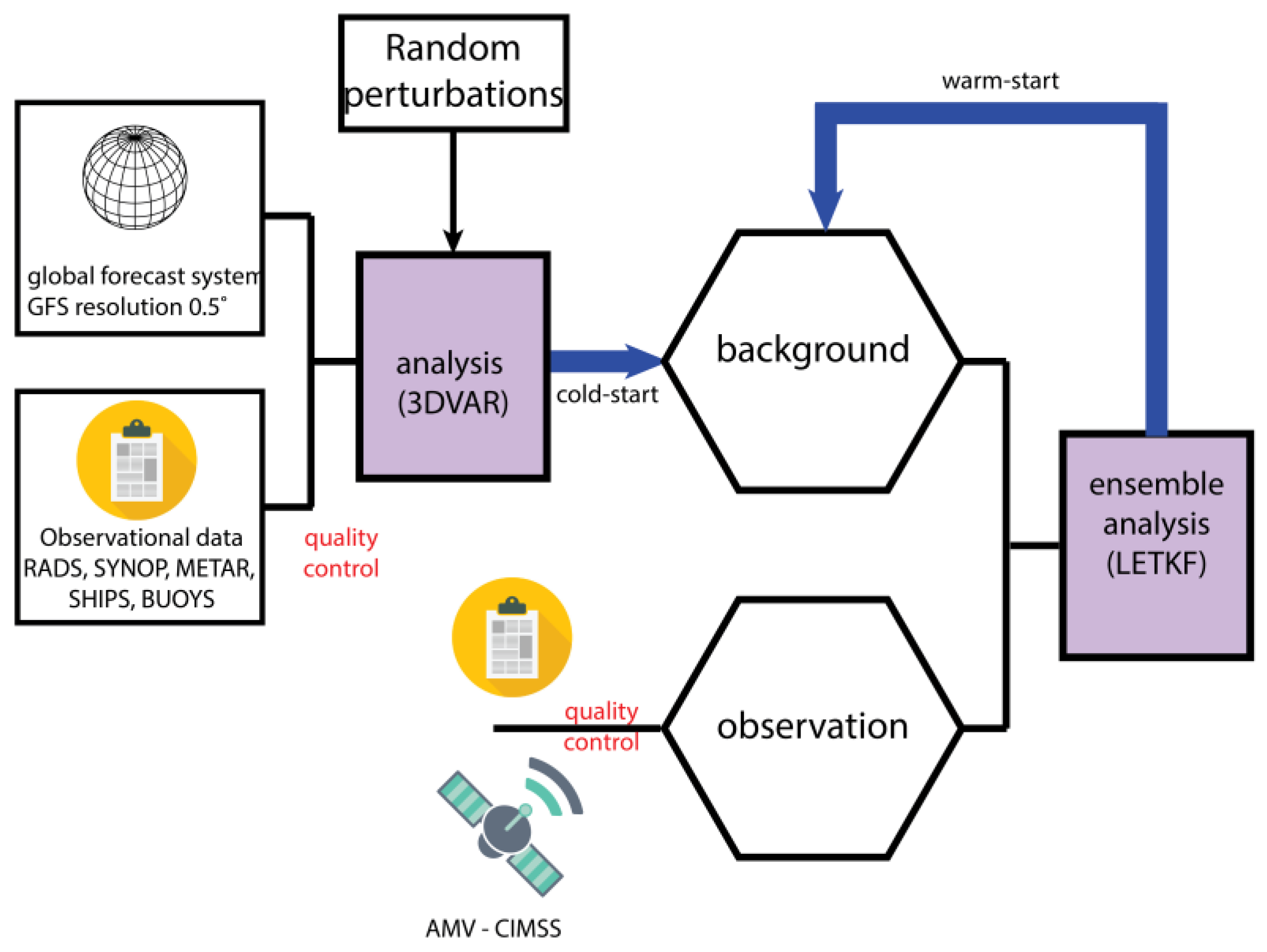 Preprints 87904 g001