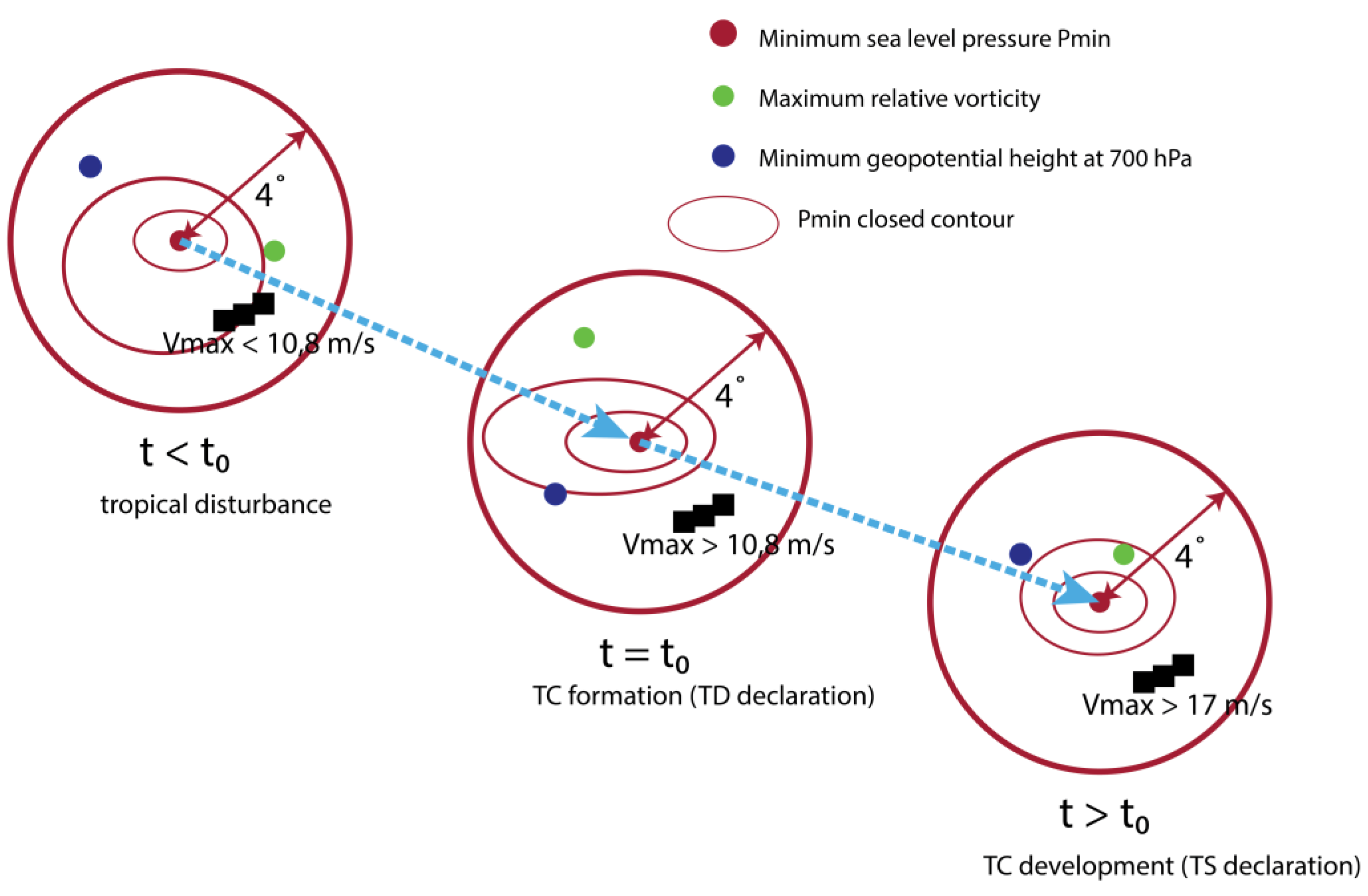 Preprints 87904 g003