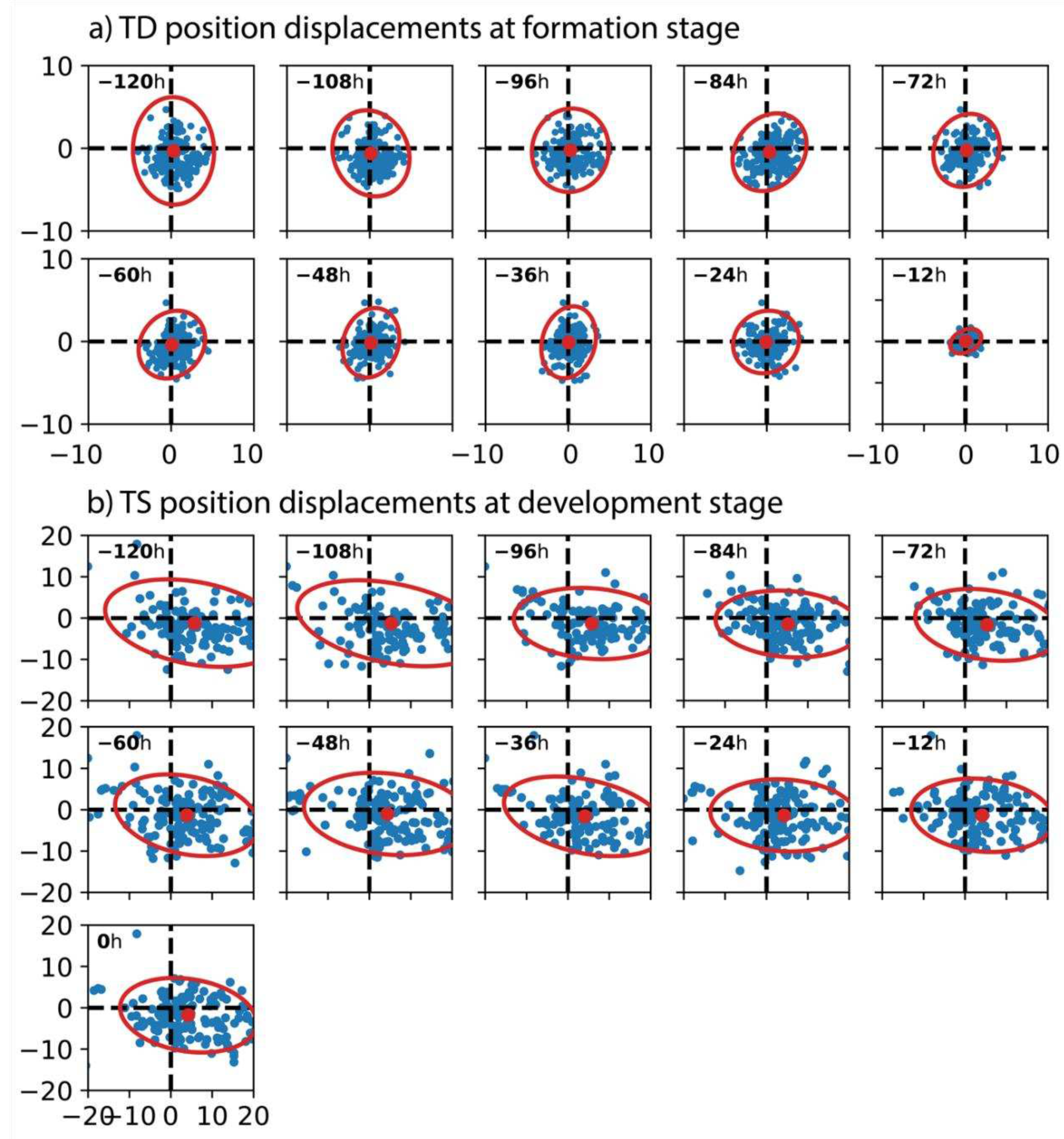 Preprints 87904 g005