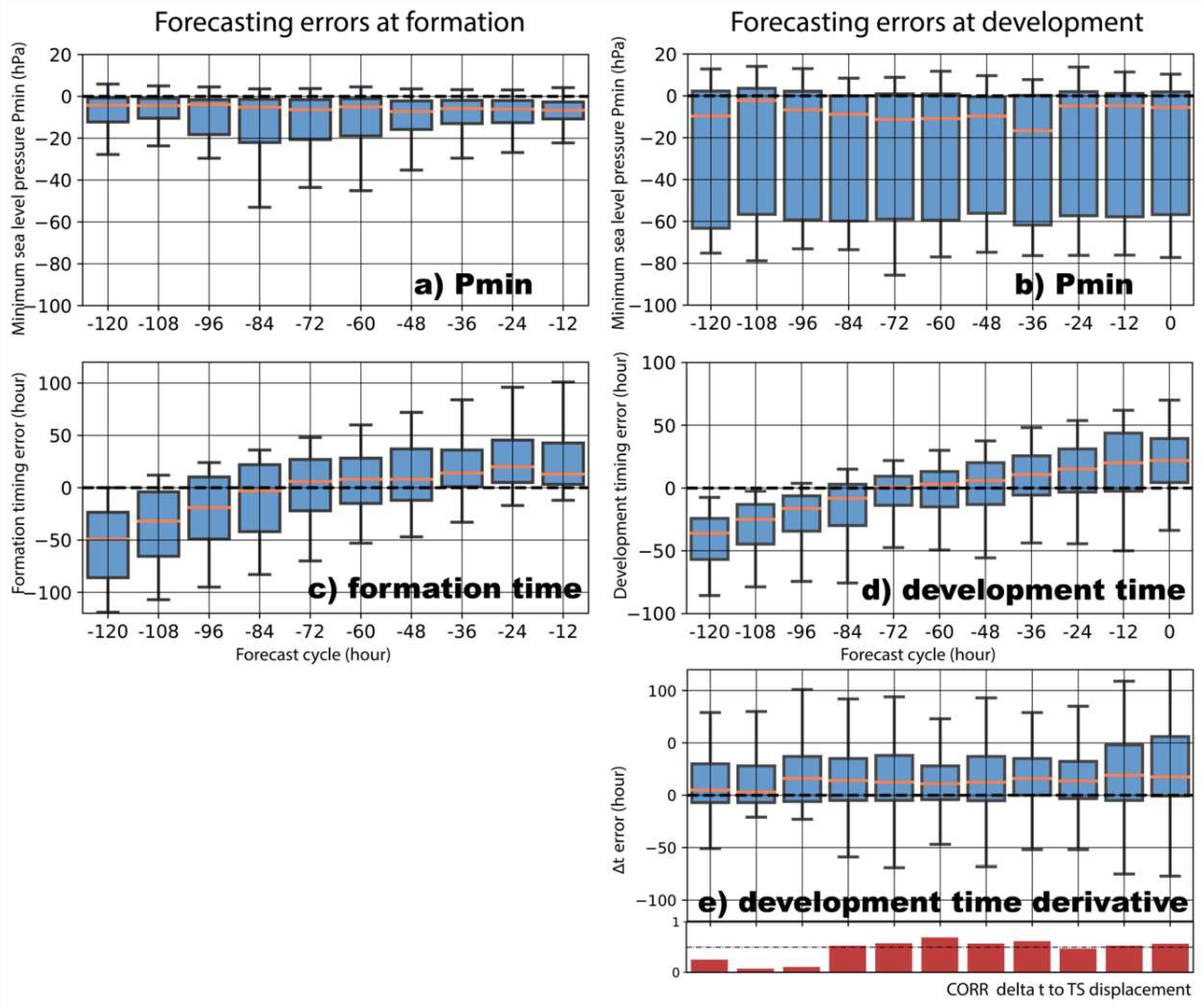 Preprints 87904 g006