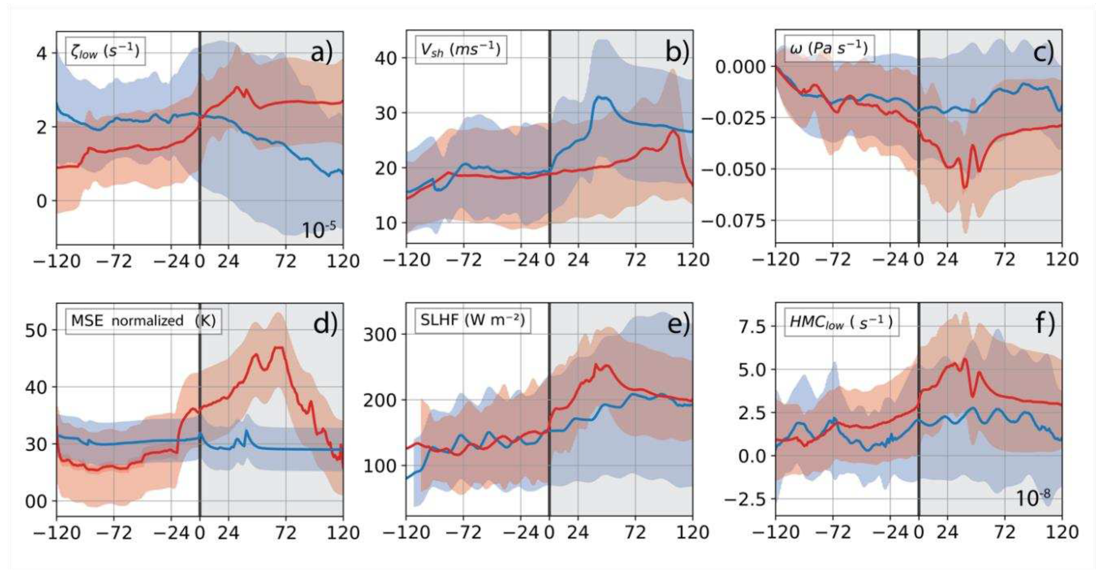 Preprints 87904 g007