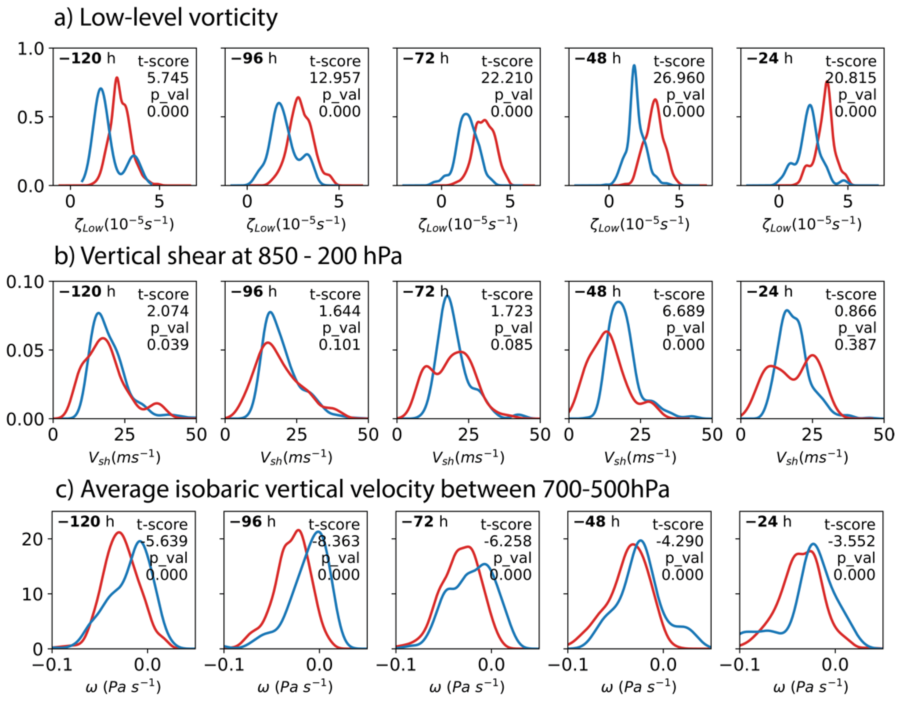 Preprints 87904 g008