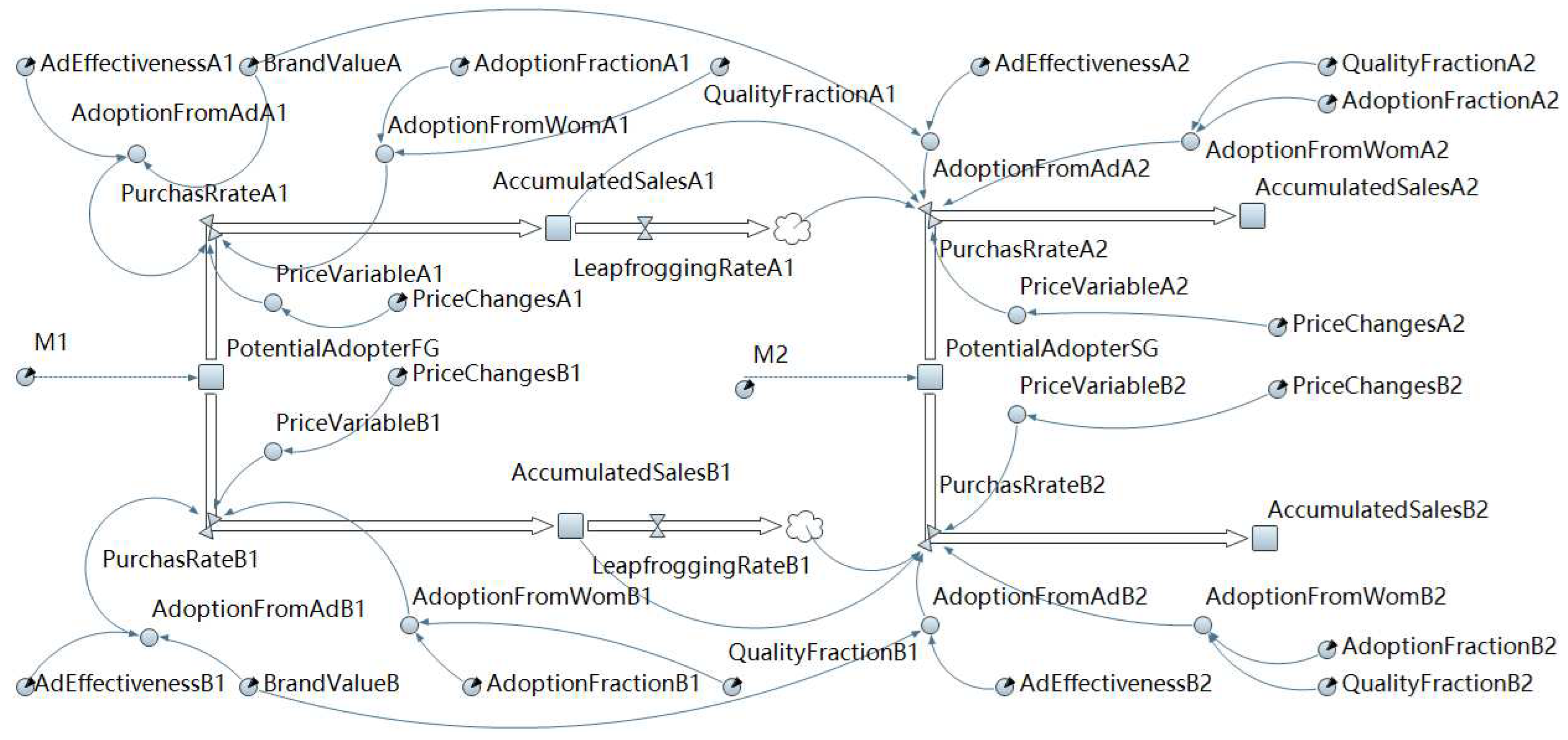 Preprints 78022 g001