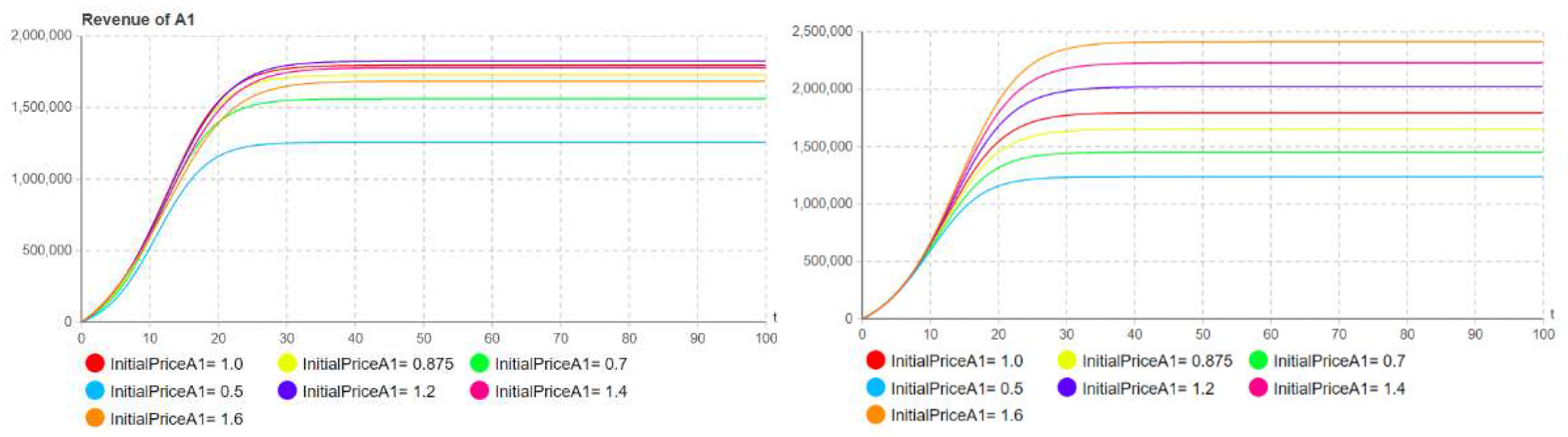 Preprints 78022 g005