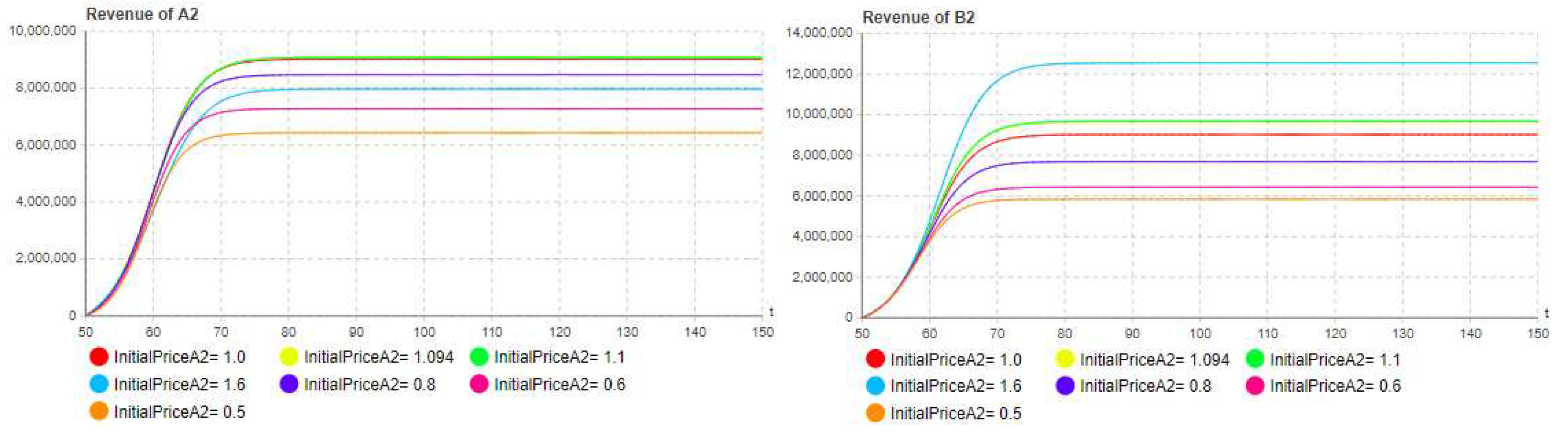 Preprints 78022 g006