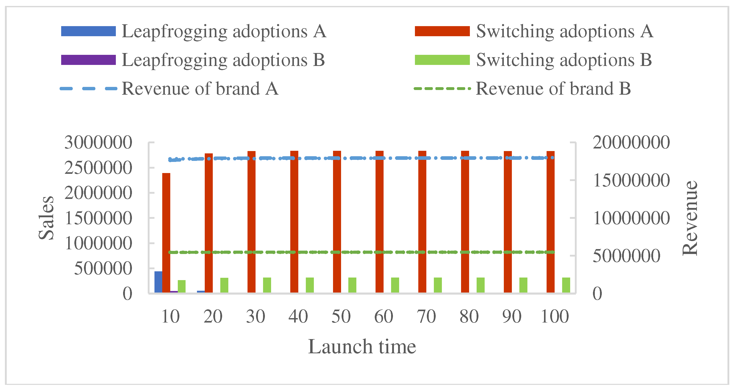 Preprints 78022 g015