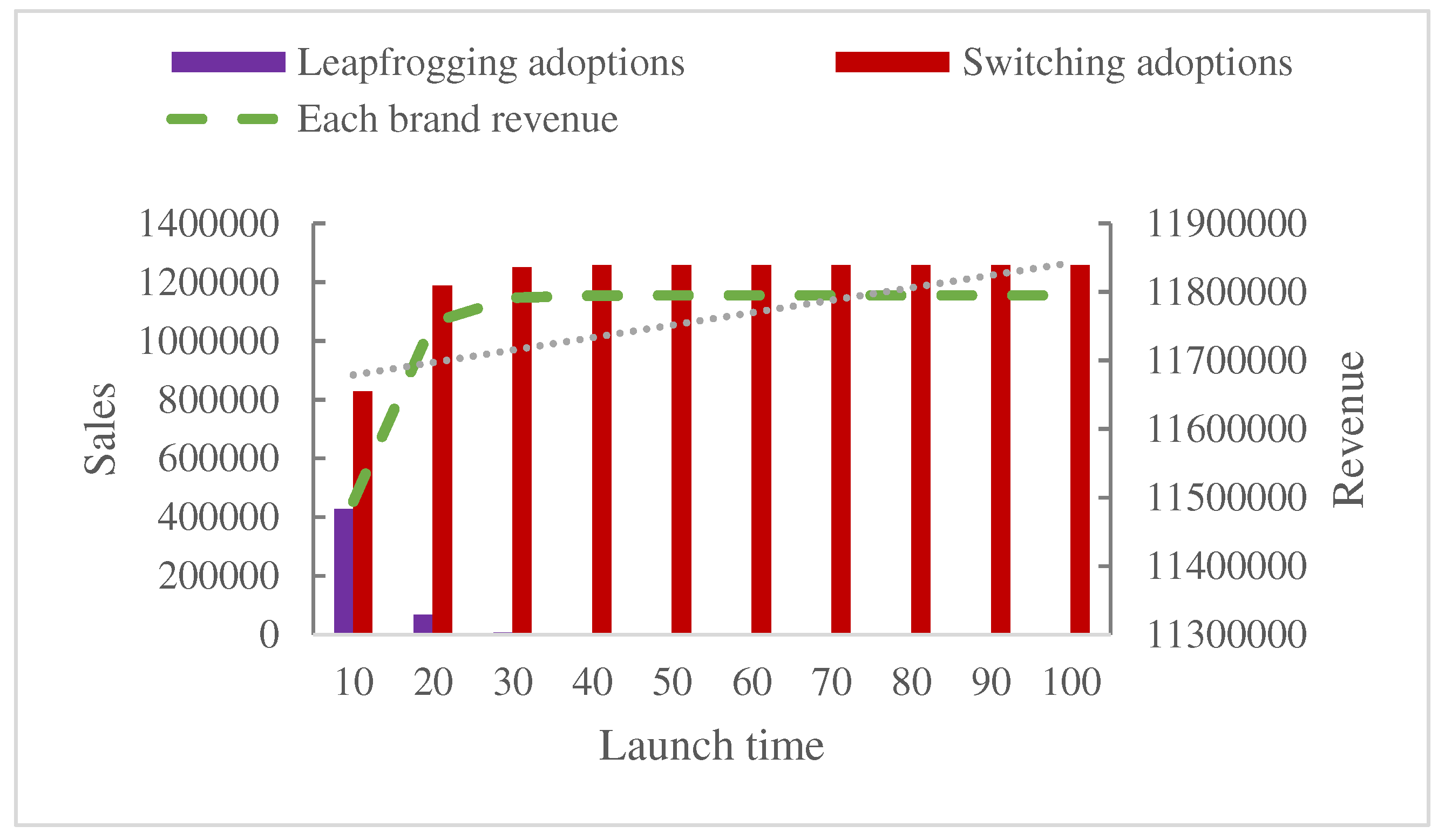 Preprints 78022 g016