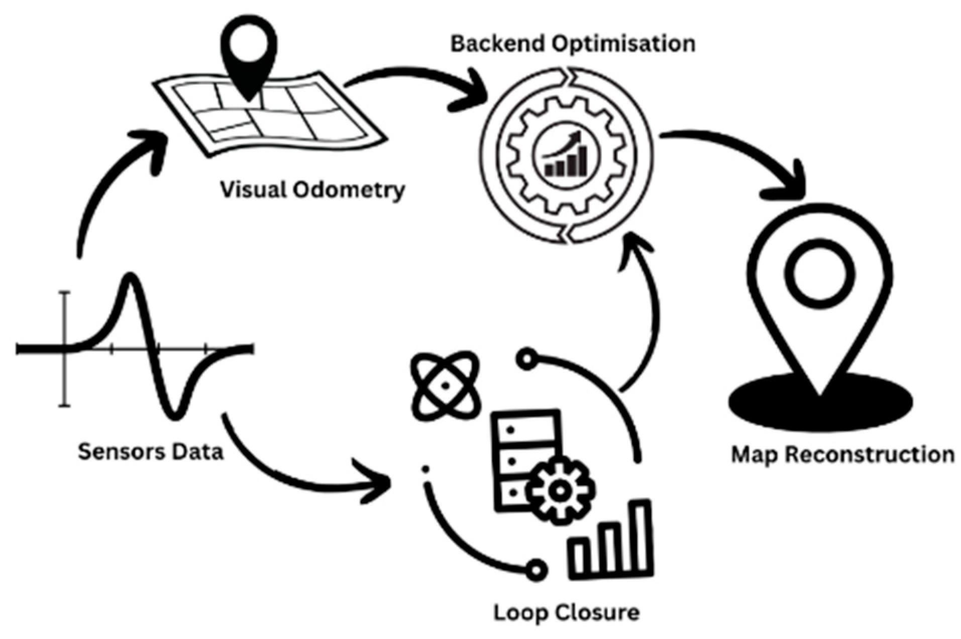 Preprints 106650 g001