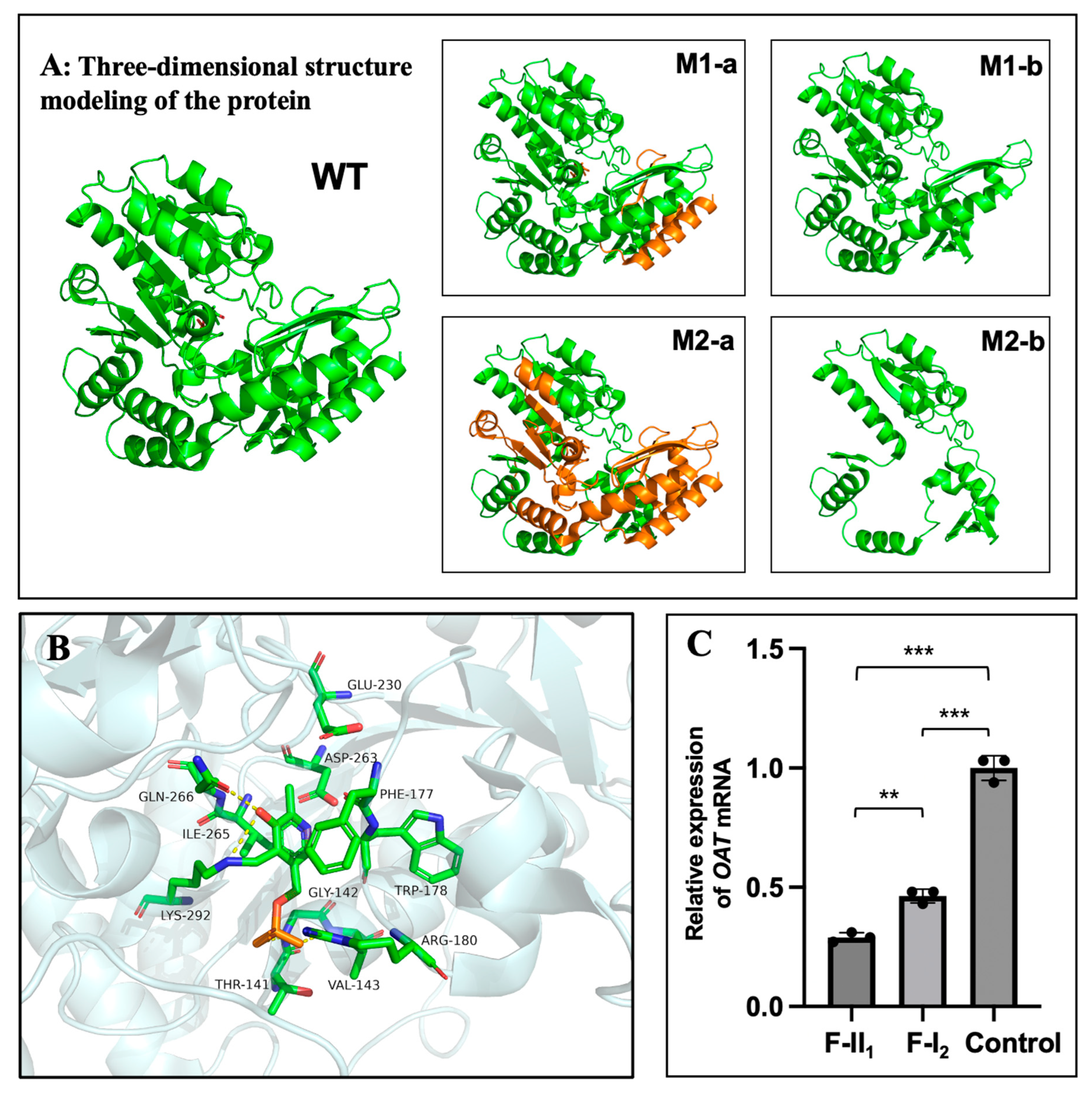 Preprints 105187 g004