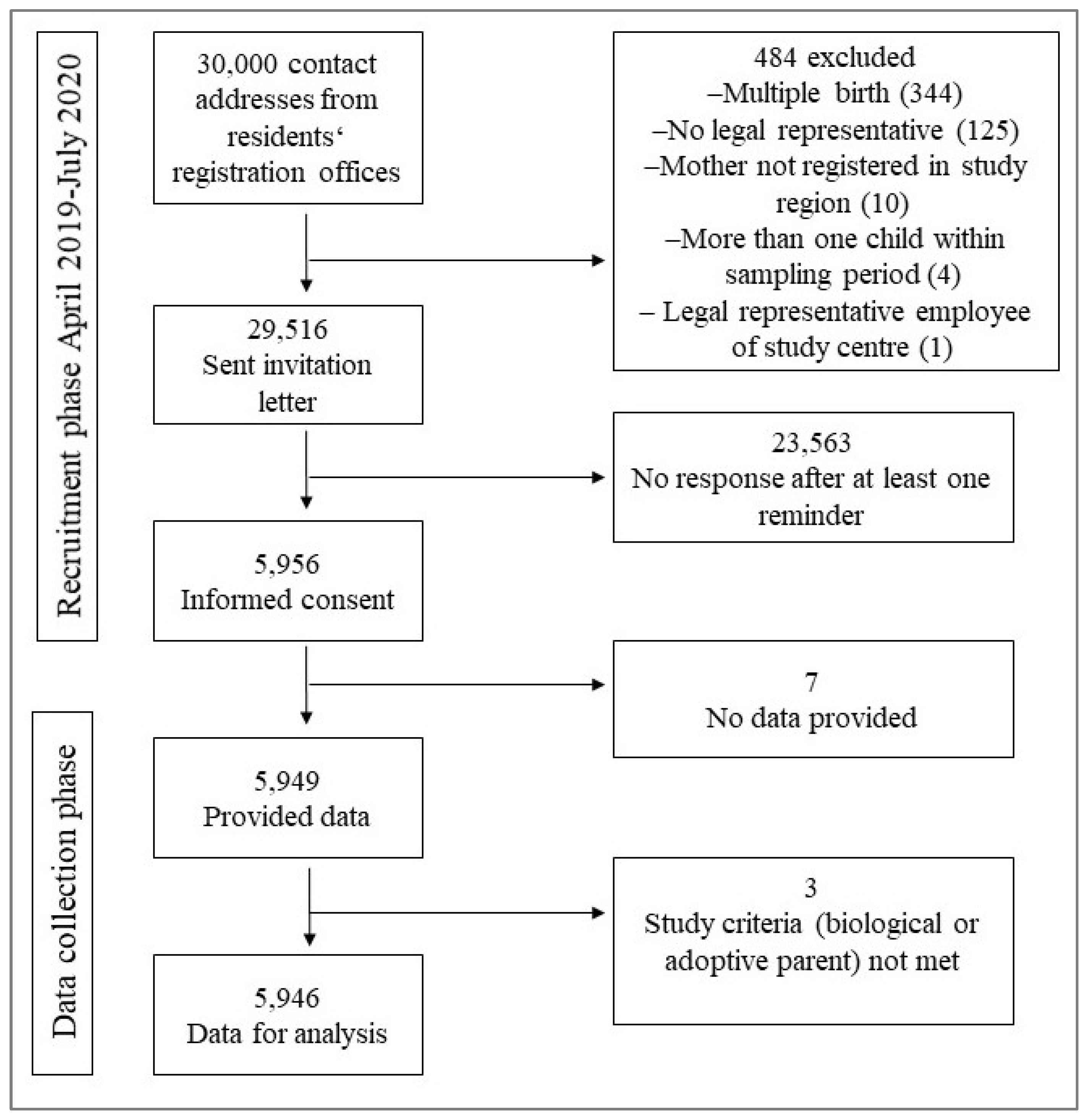 Preprints 108568 g001