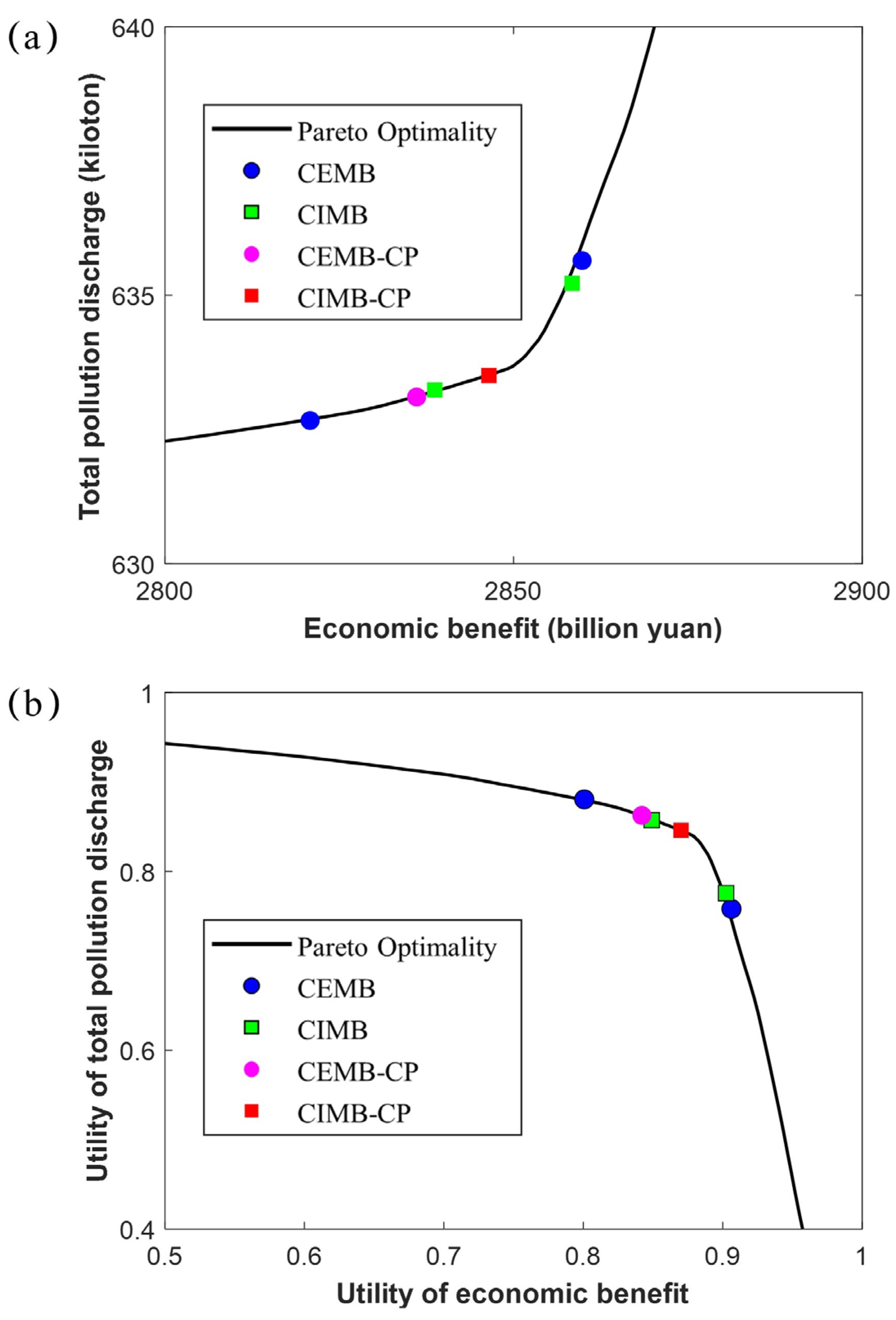 Preprints 138121 g004