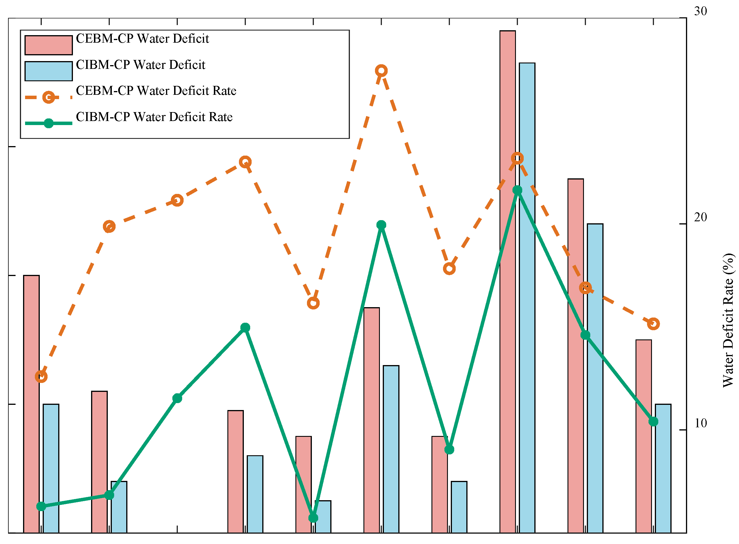 Preprints 138121 g005