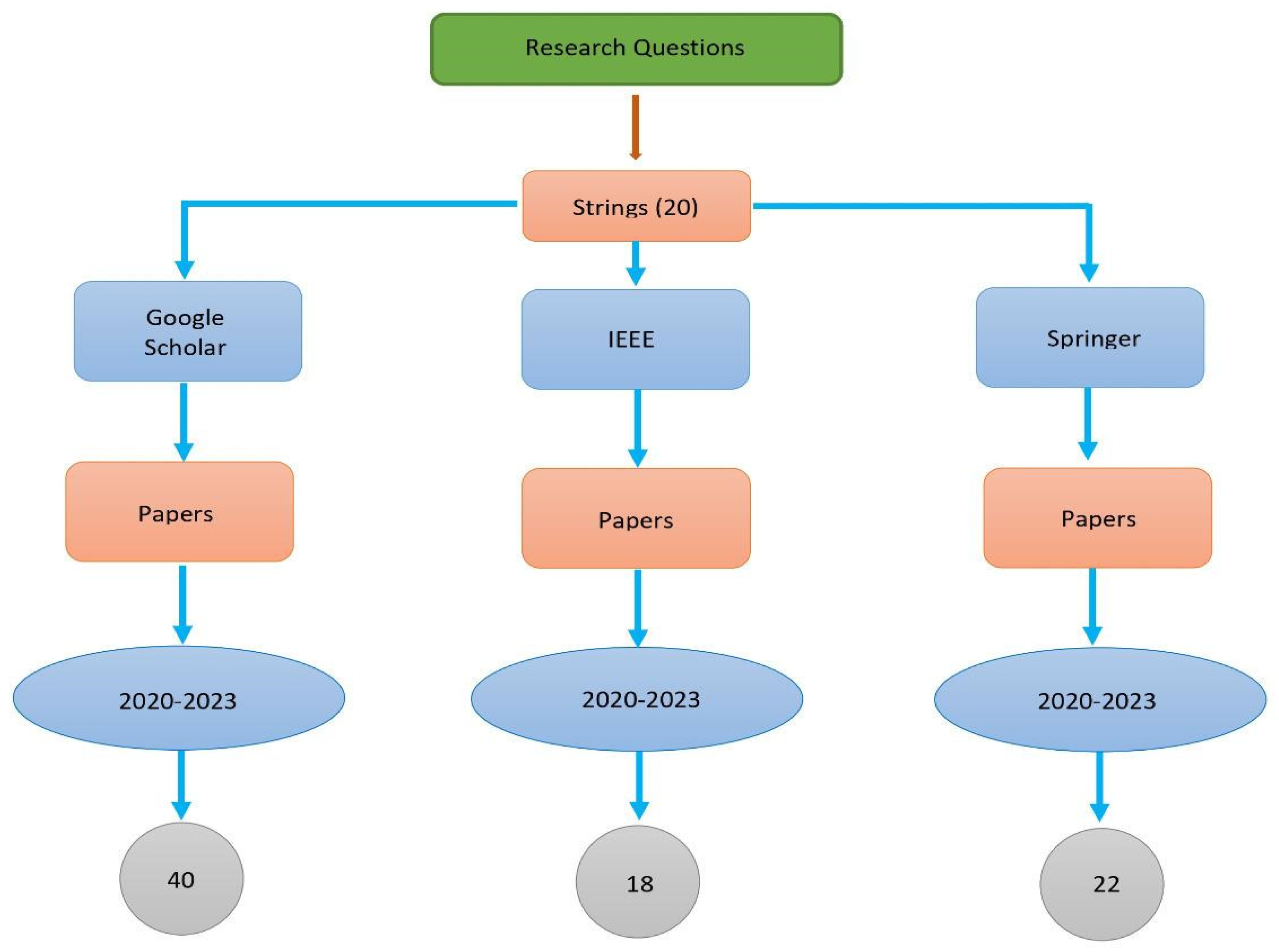 Preprints 94444 g005