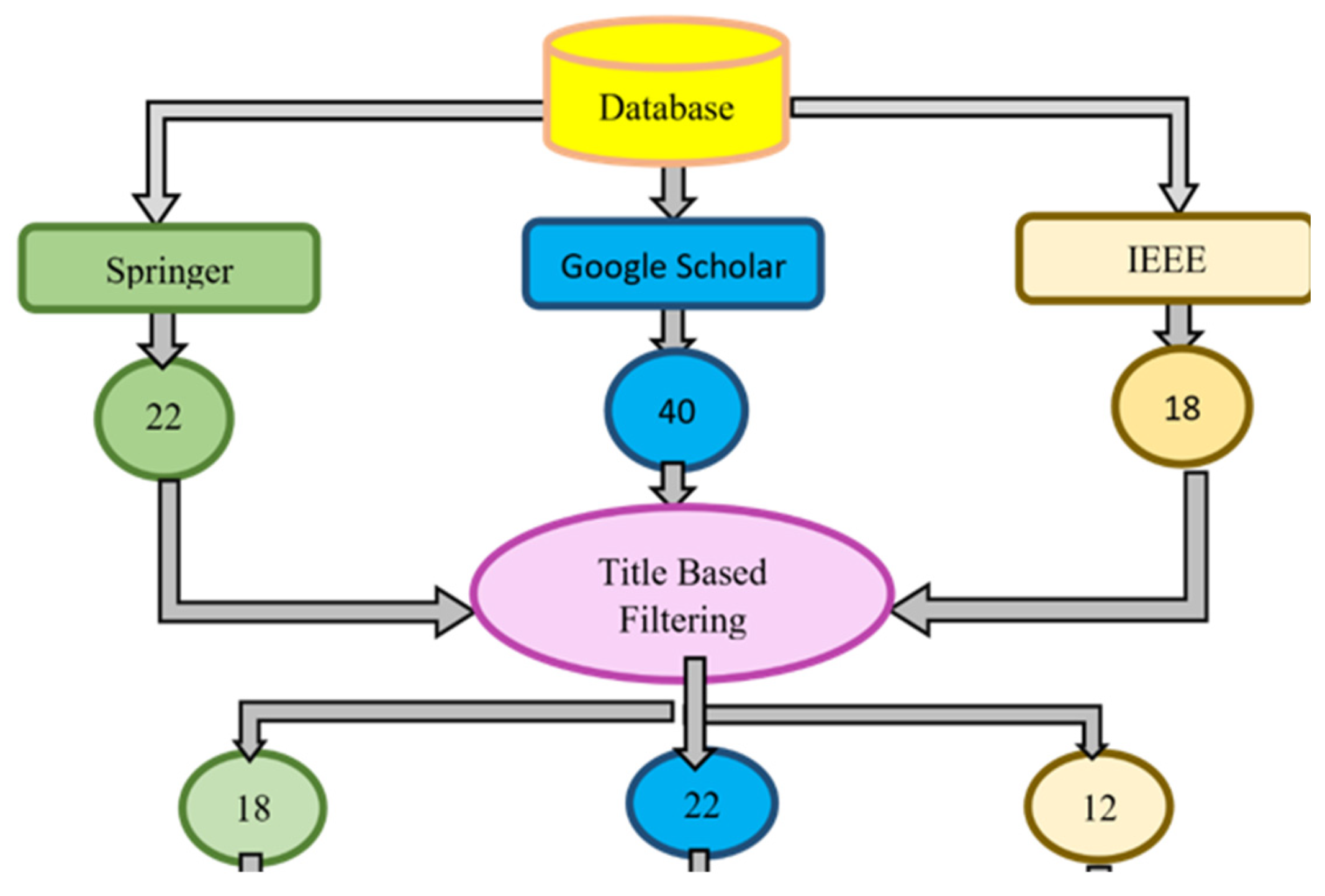 Preprints 94444 g006