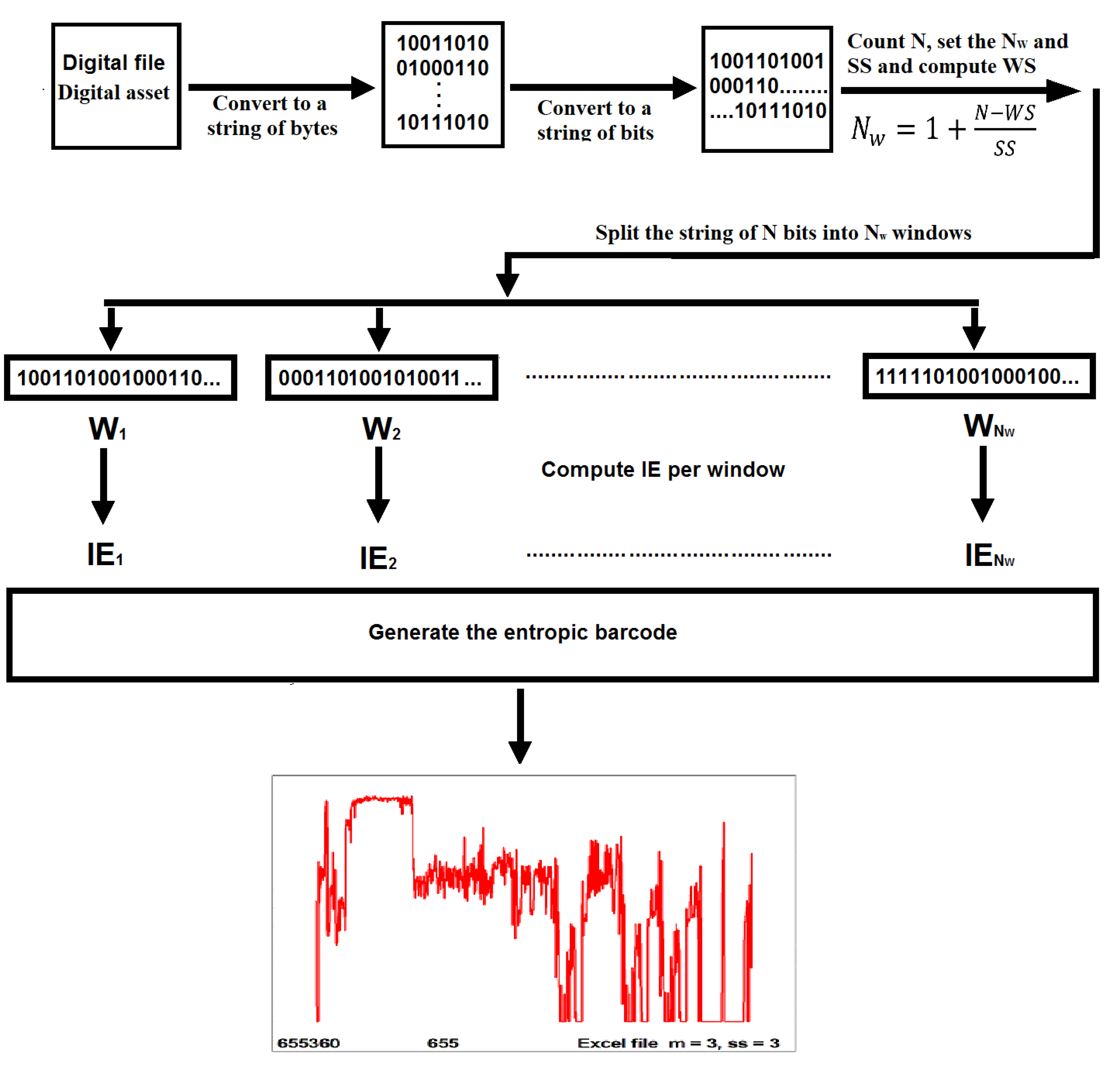 Preprints 109654 g002