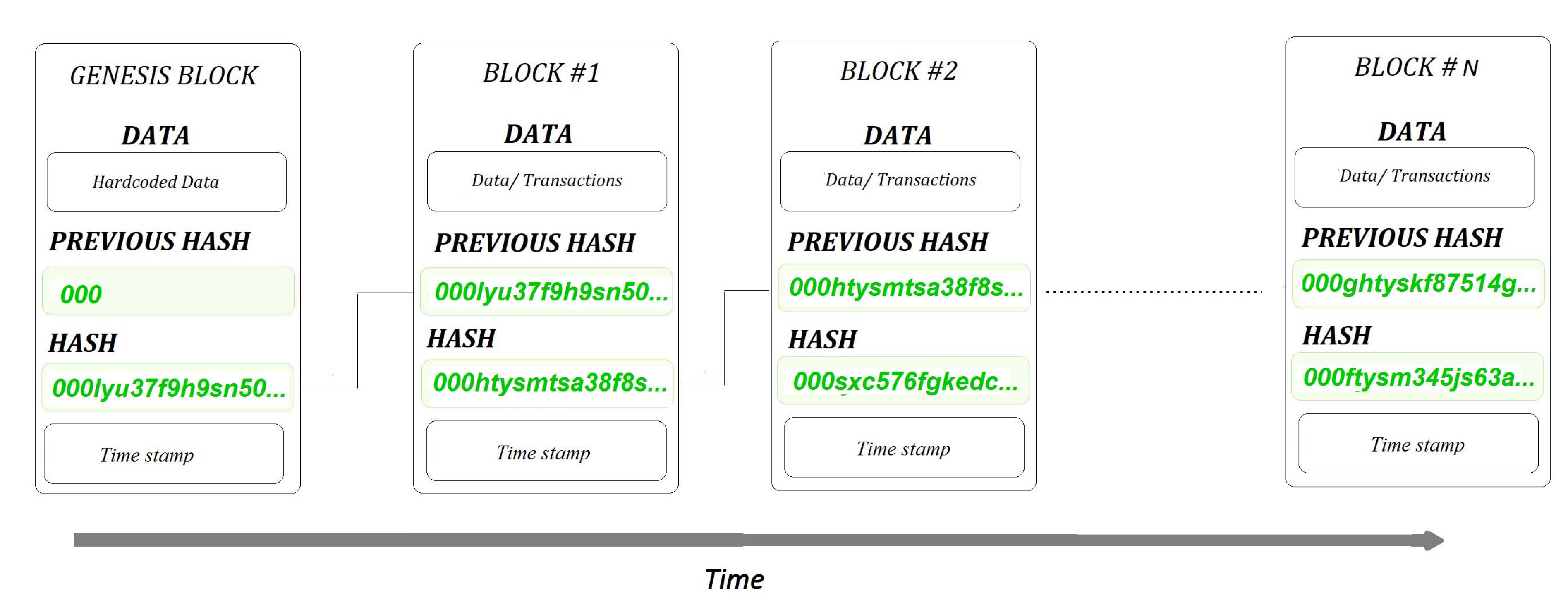 Preprints 109654 g003