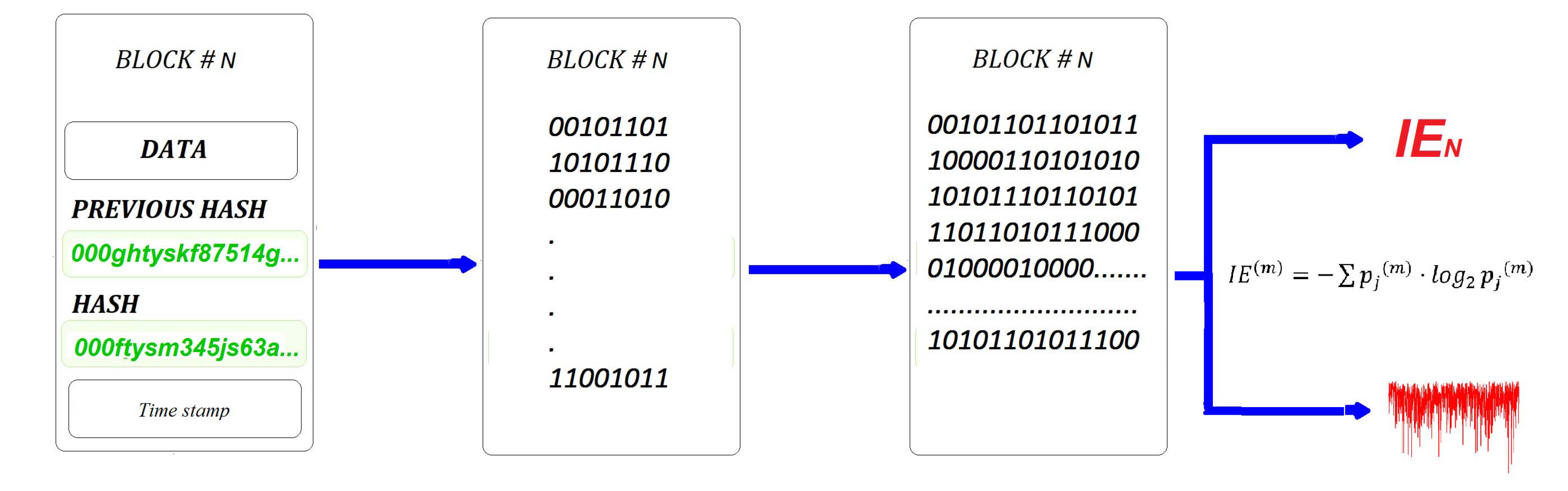 Preprints 109654 g004