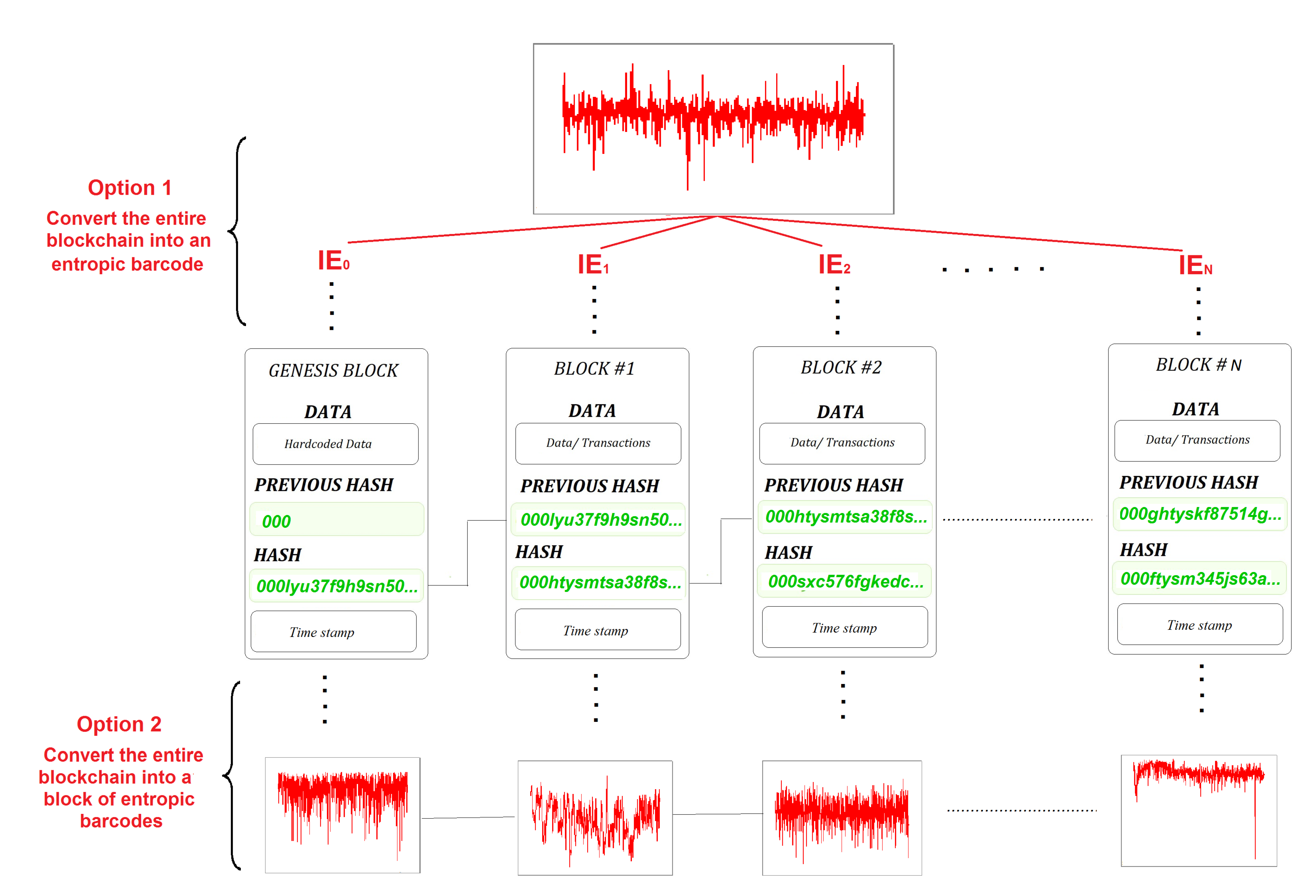 Preprints 109654 g005