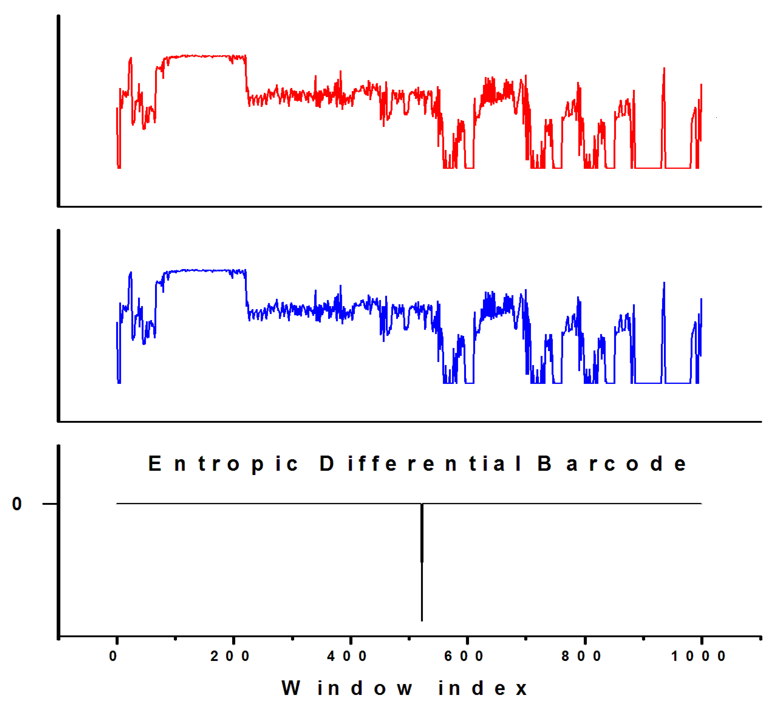 Preprints 109654 g007