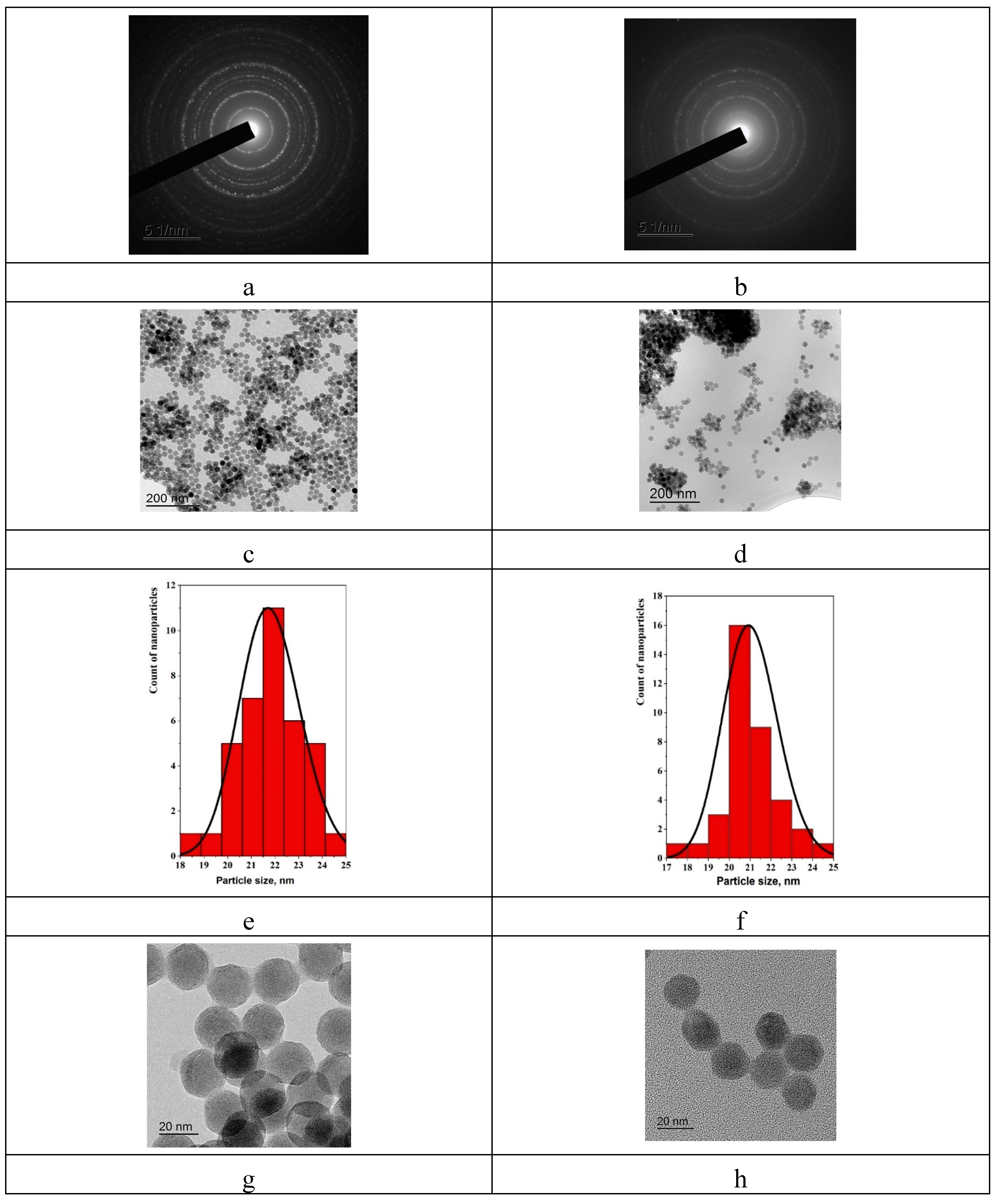 Preprints 95682 g002