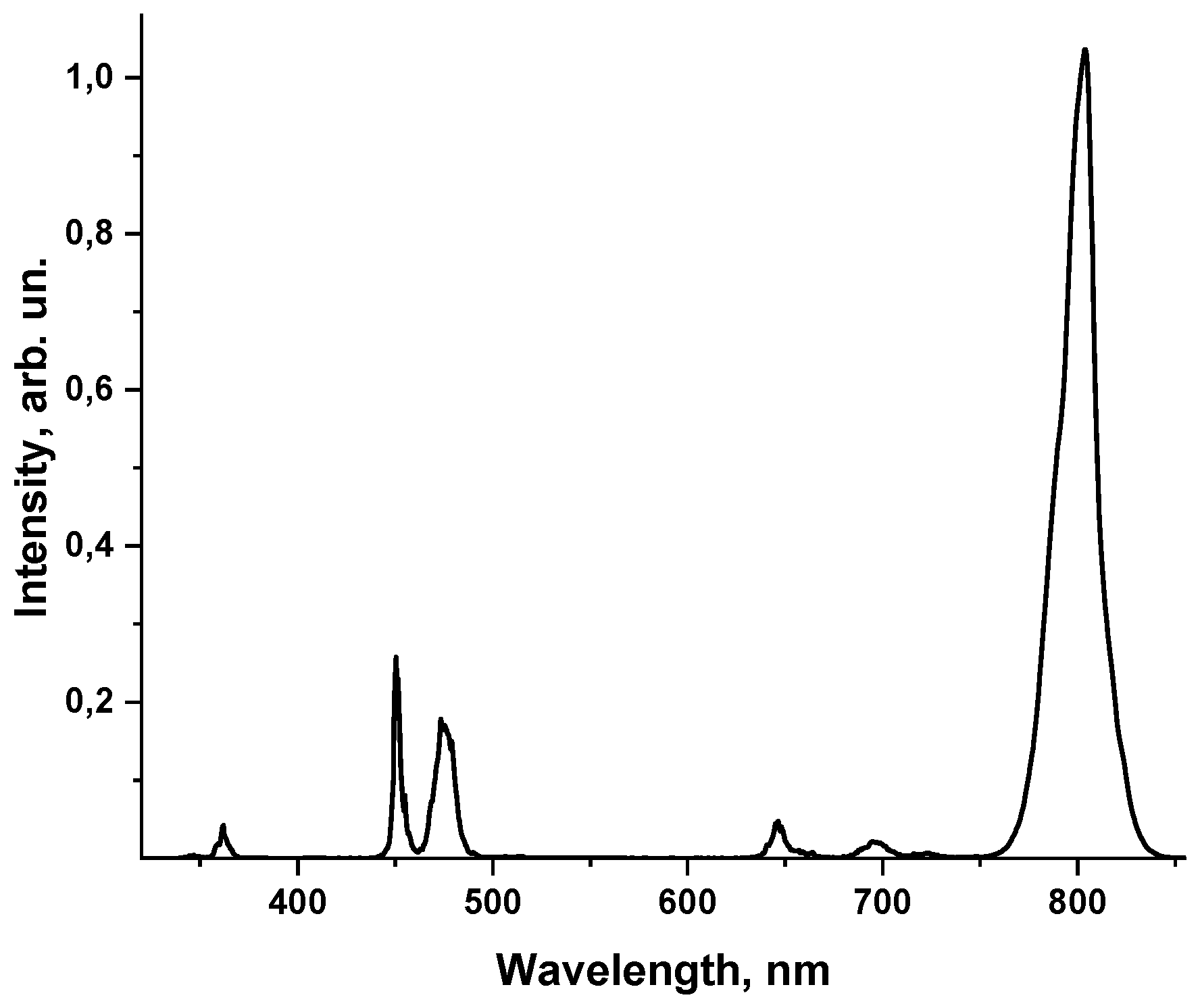 Preprints 95682 g003