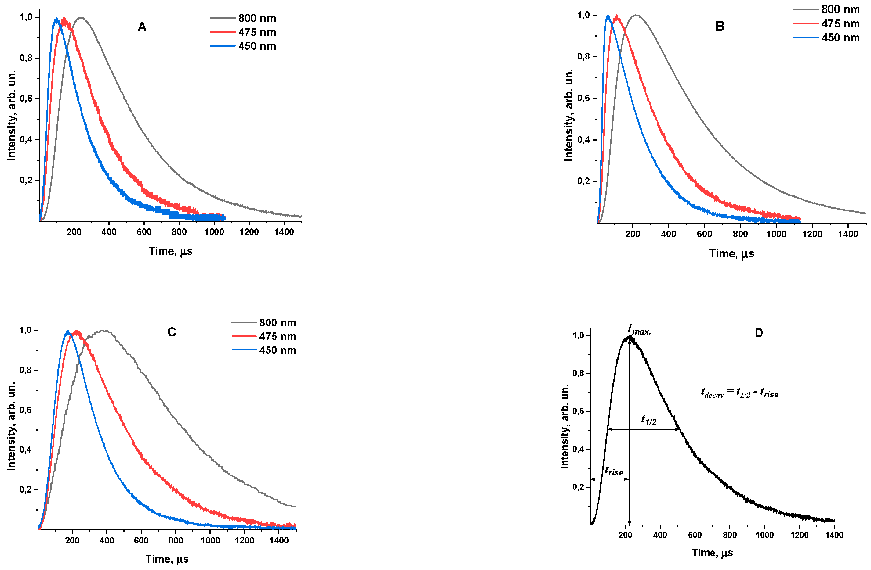 Preprints 95682 g004