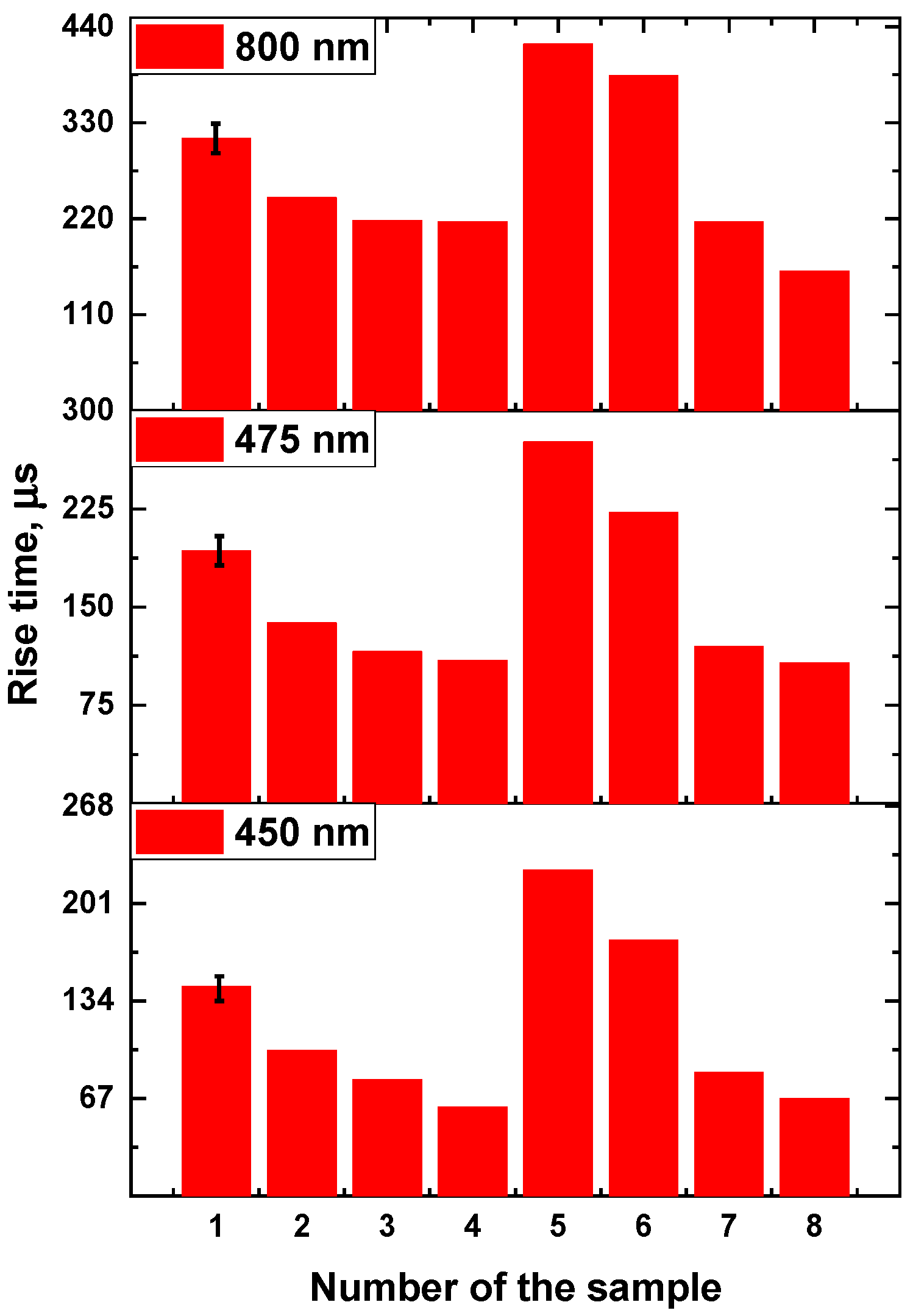 Preprints 95682 g005