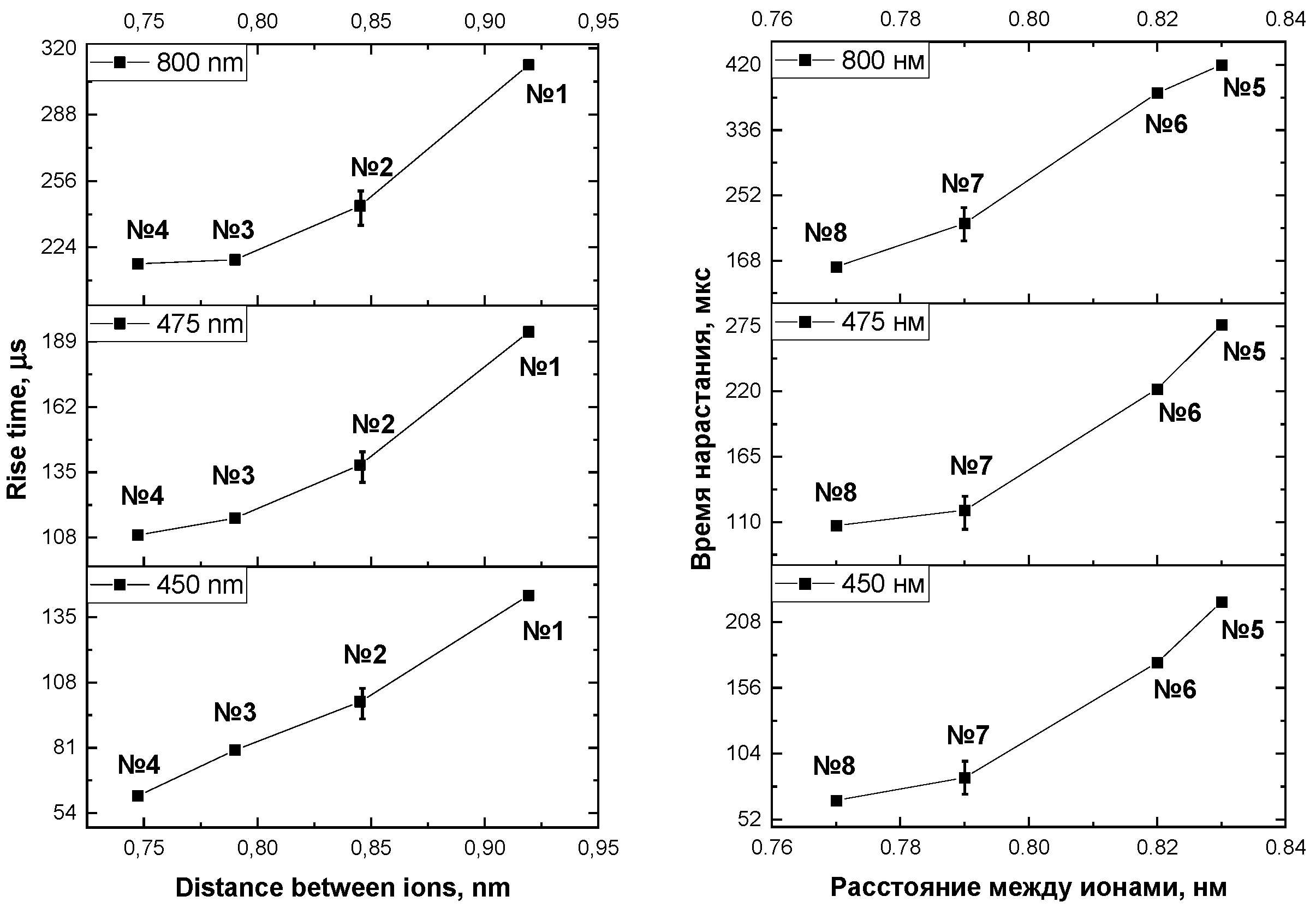 Preprints 95682 g006