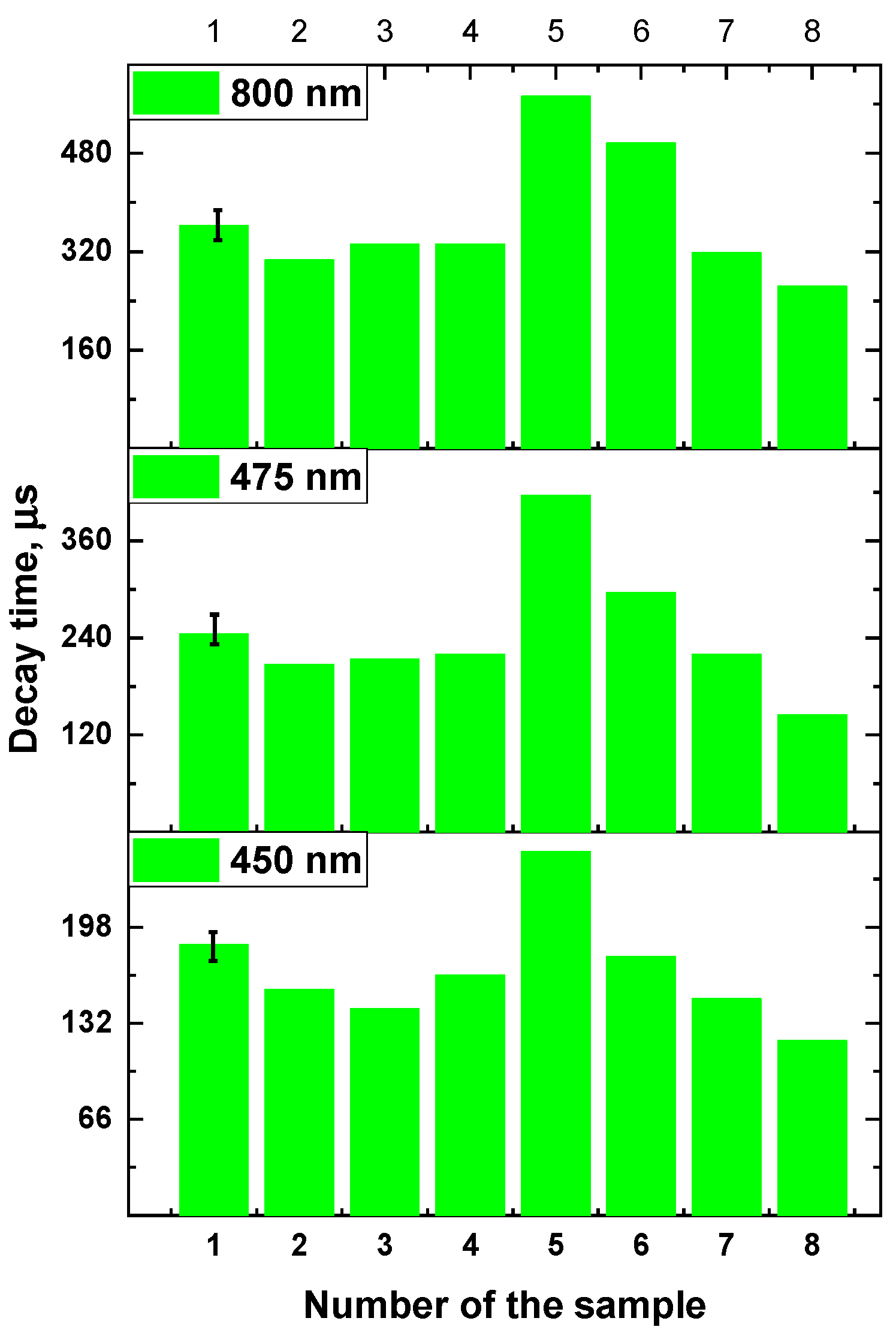 Preprints 95682 g007