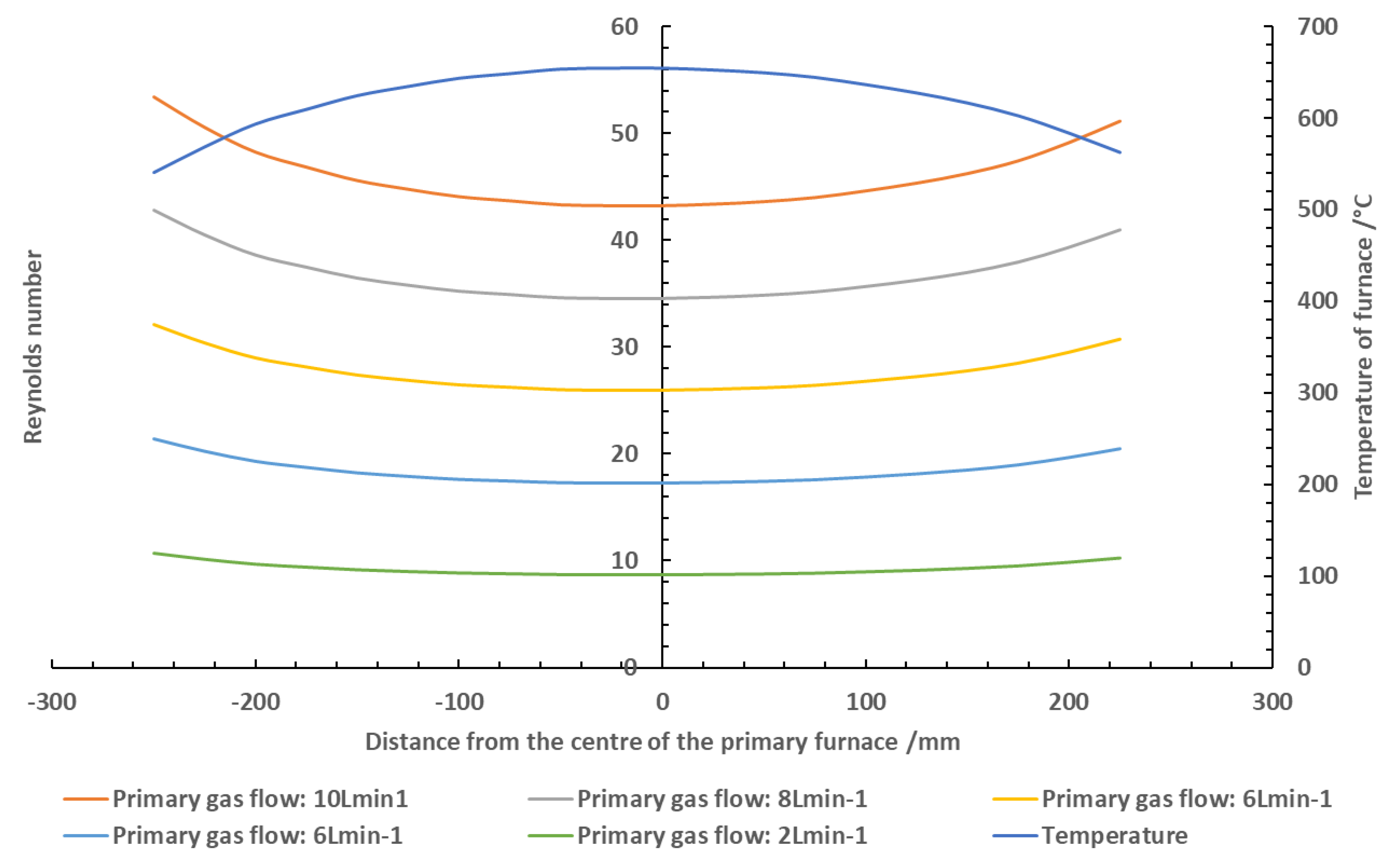 Preprints 90813 g001