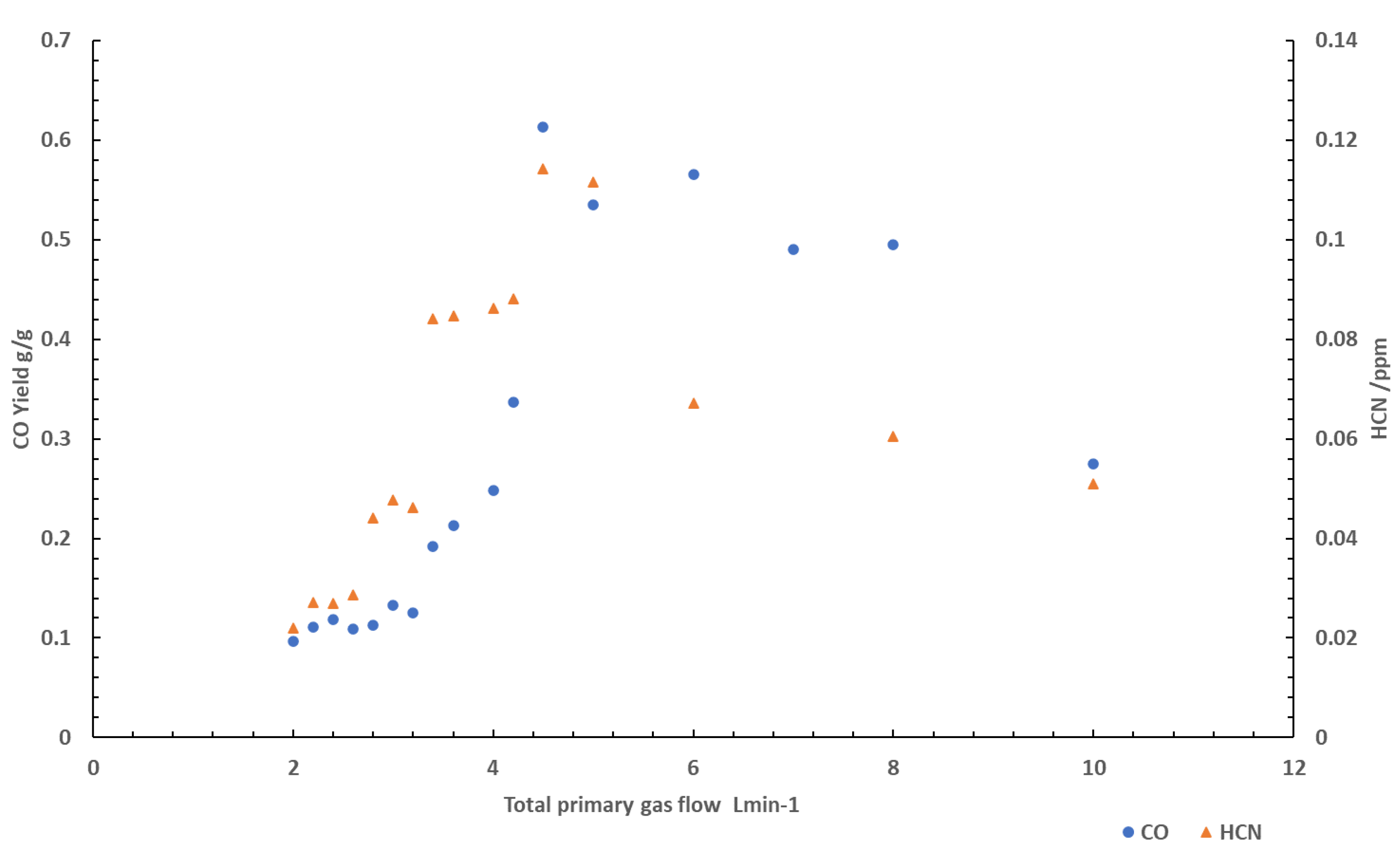 Preprints 90813 g002