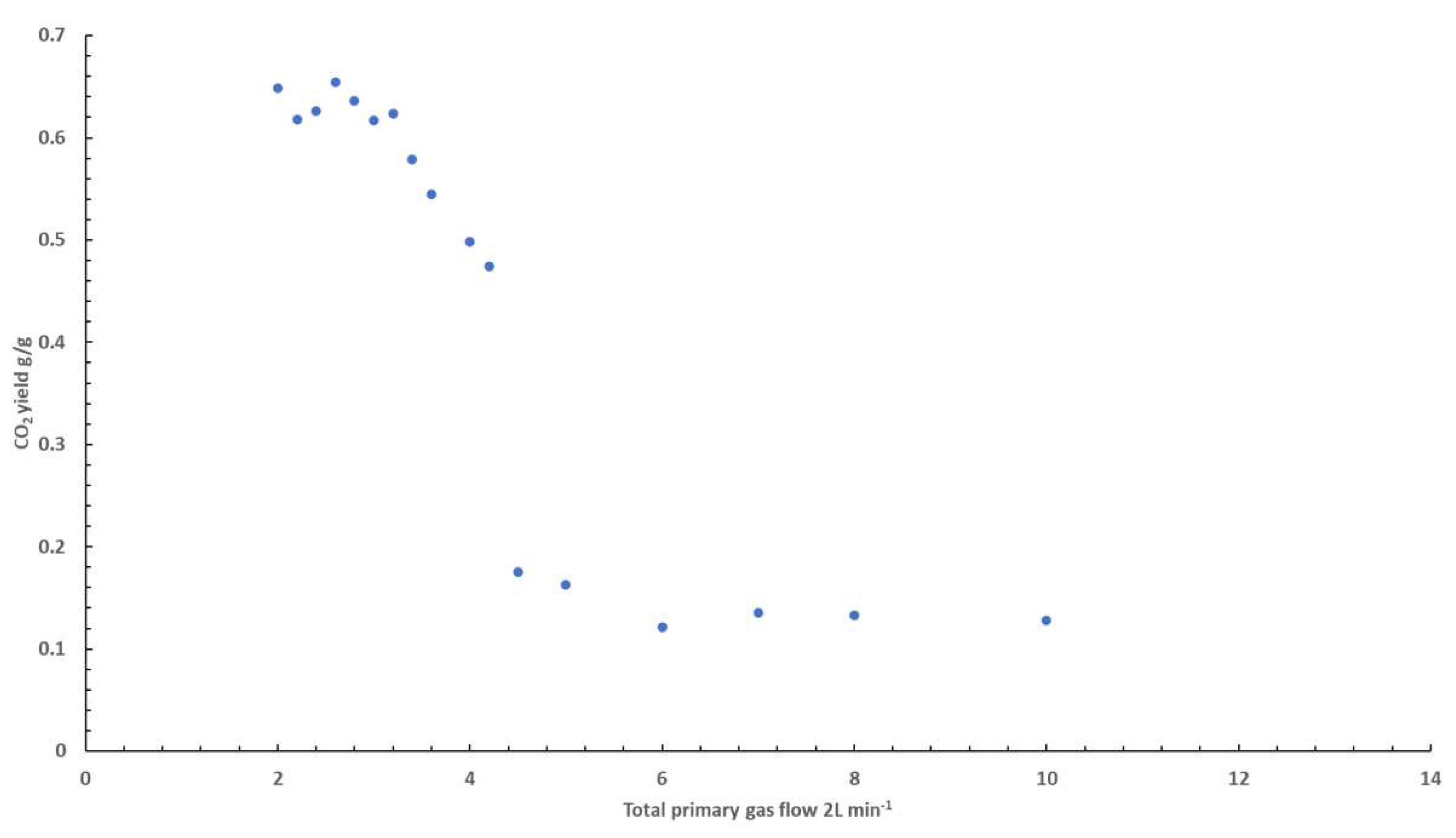 Preprints 90813 g003