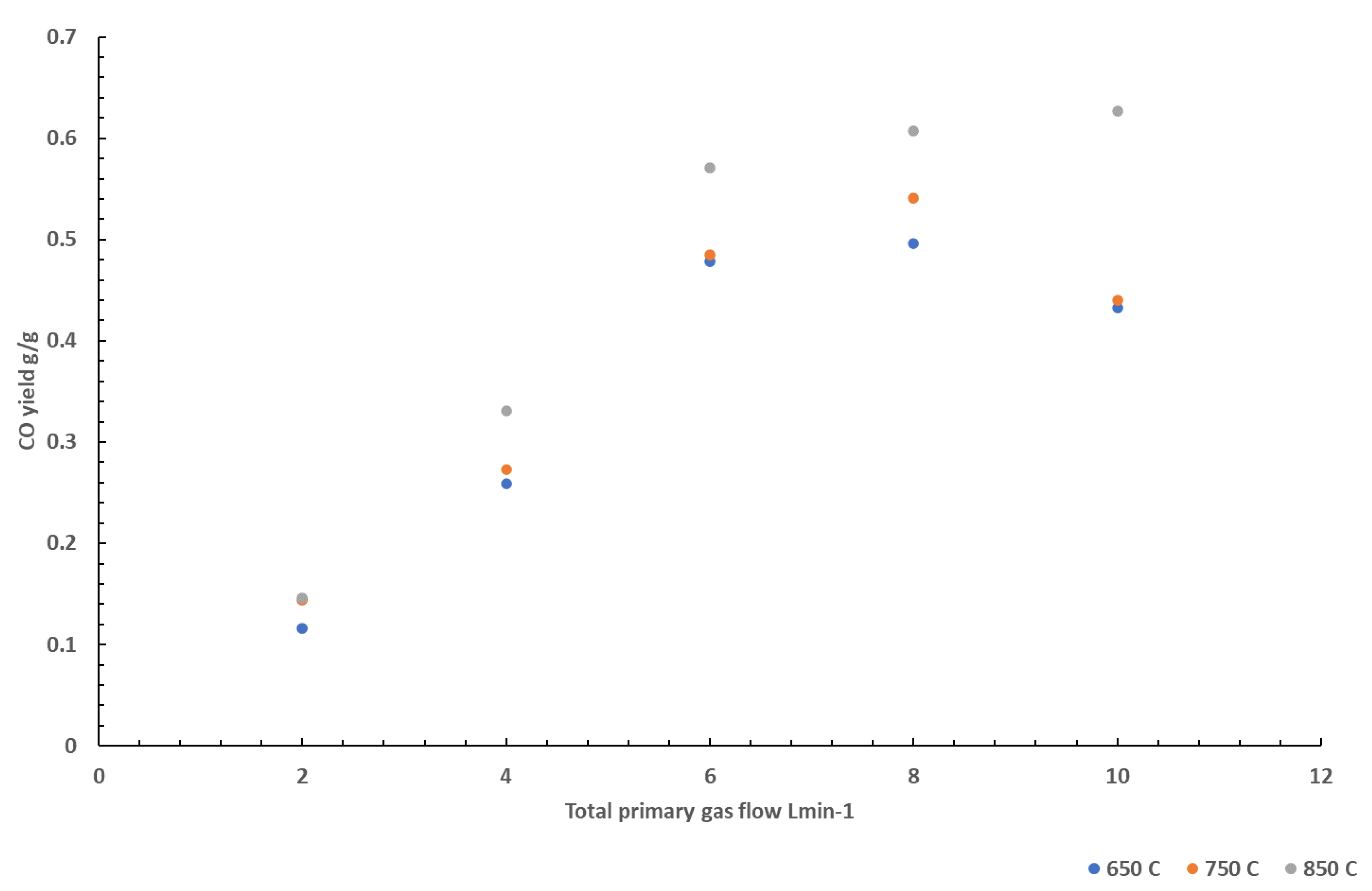 Preprints 90813 g004