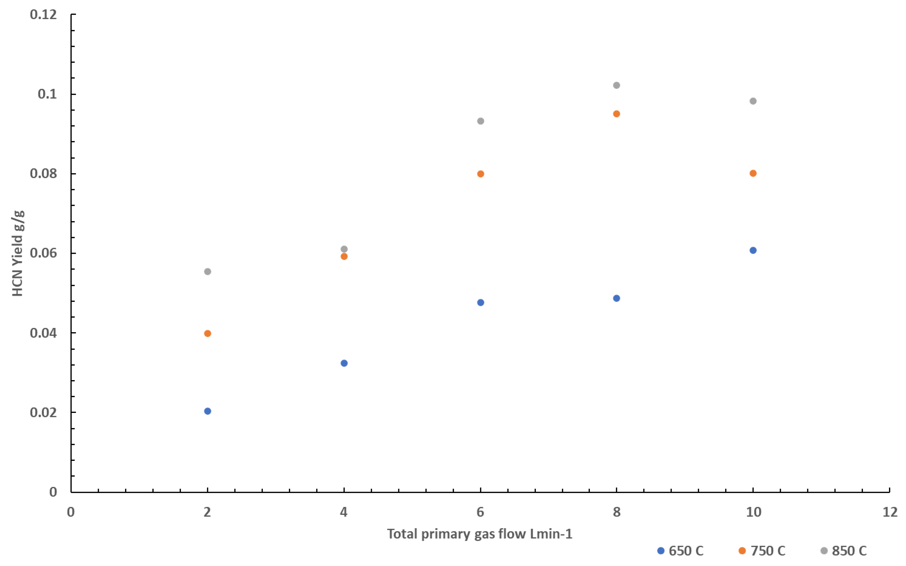 Preprints 90813 g005