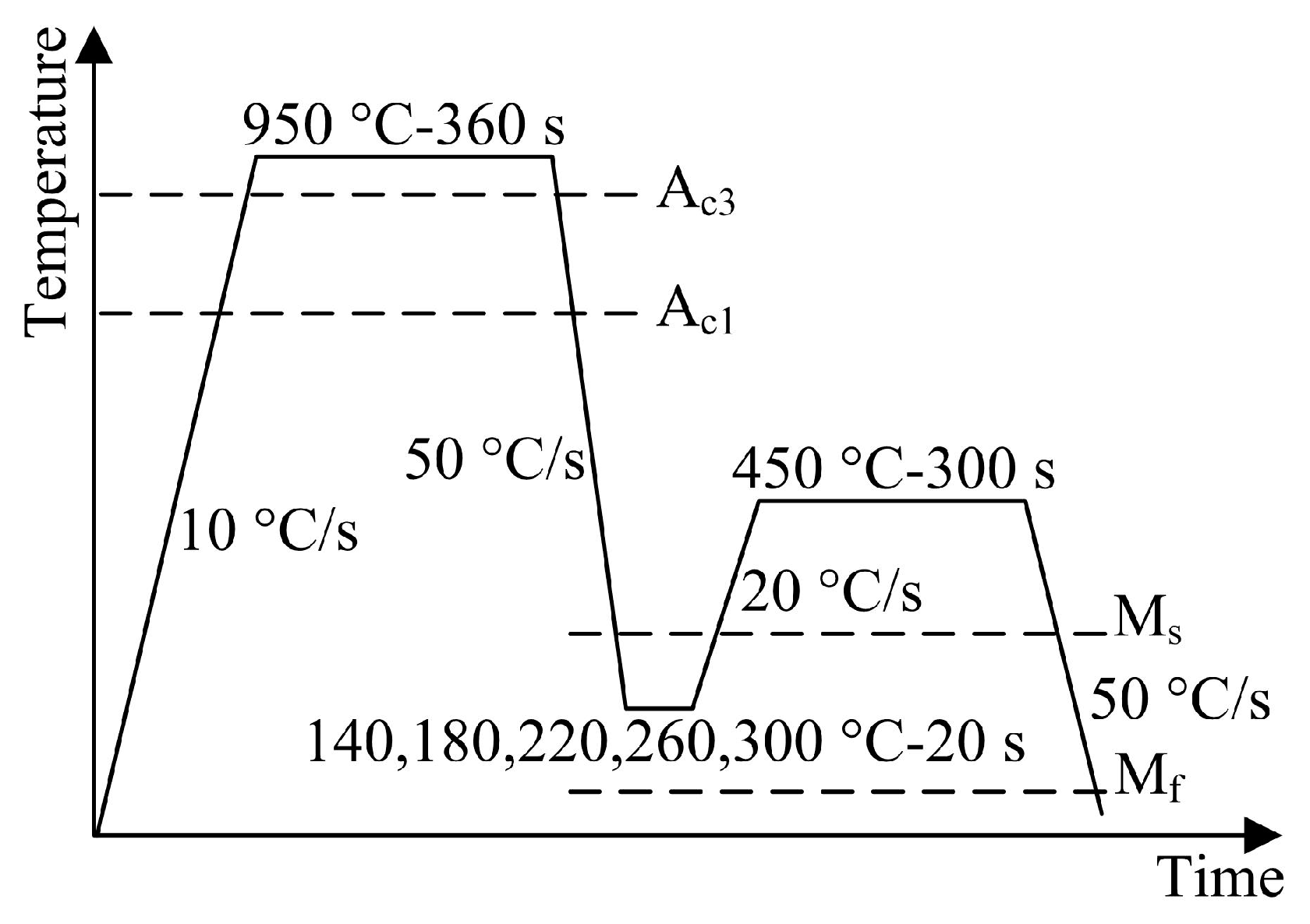 Preprints 85915 g001