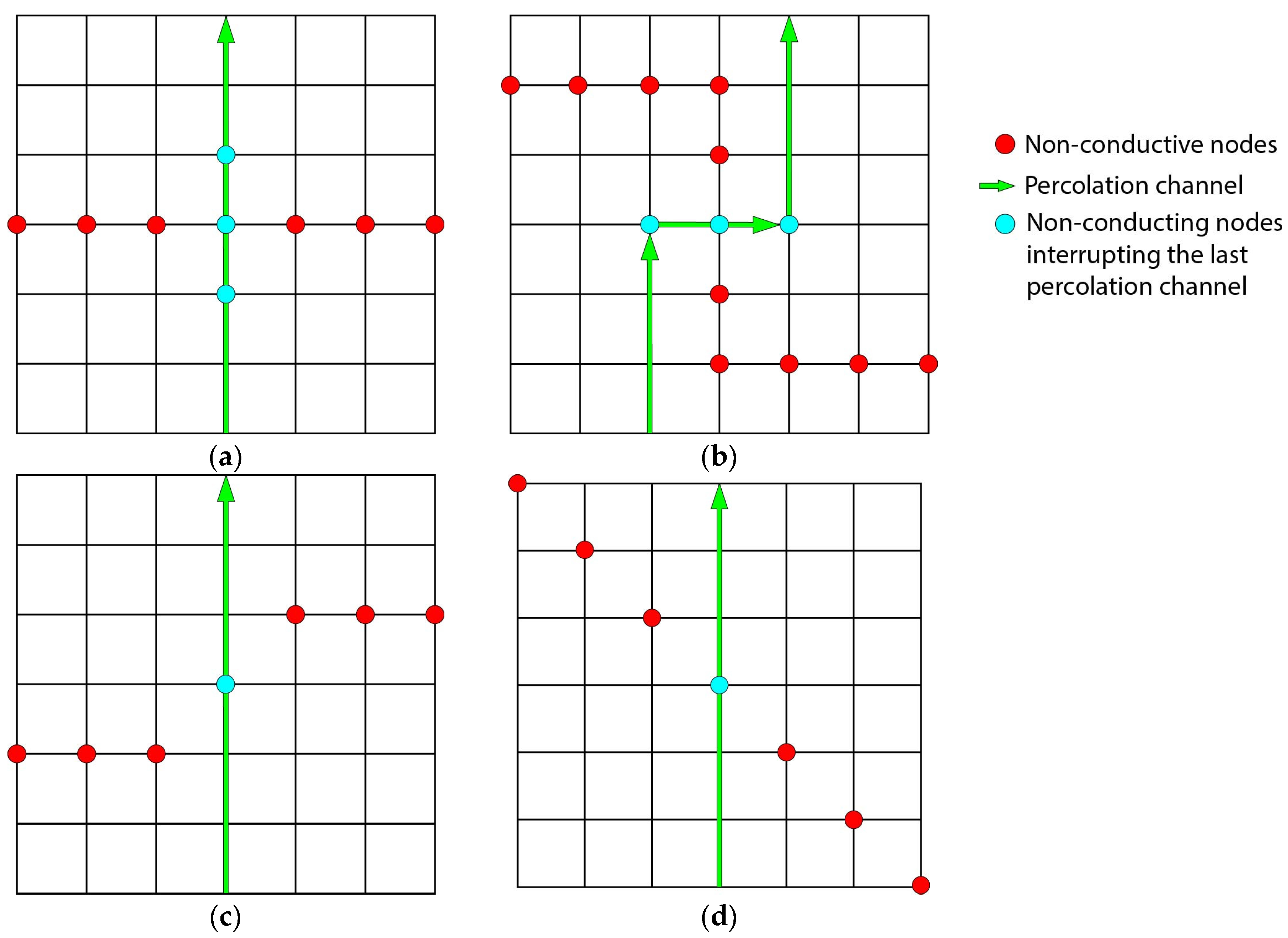 Preprints 118333 g002