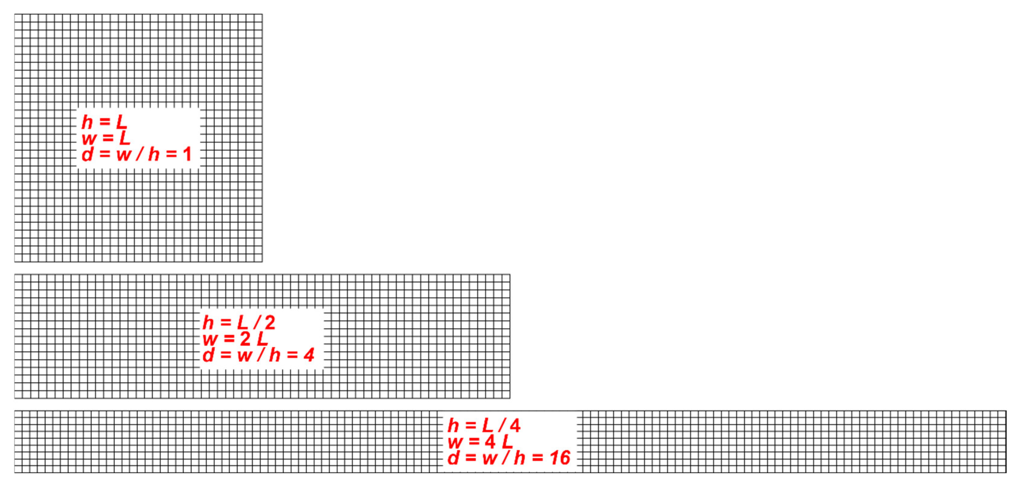 Preprints 118333 g003