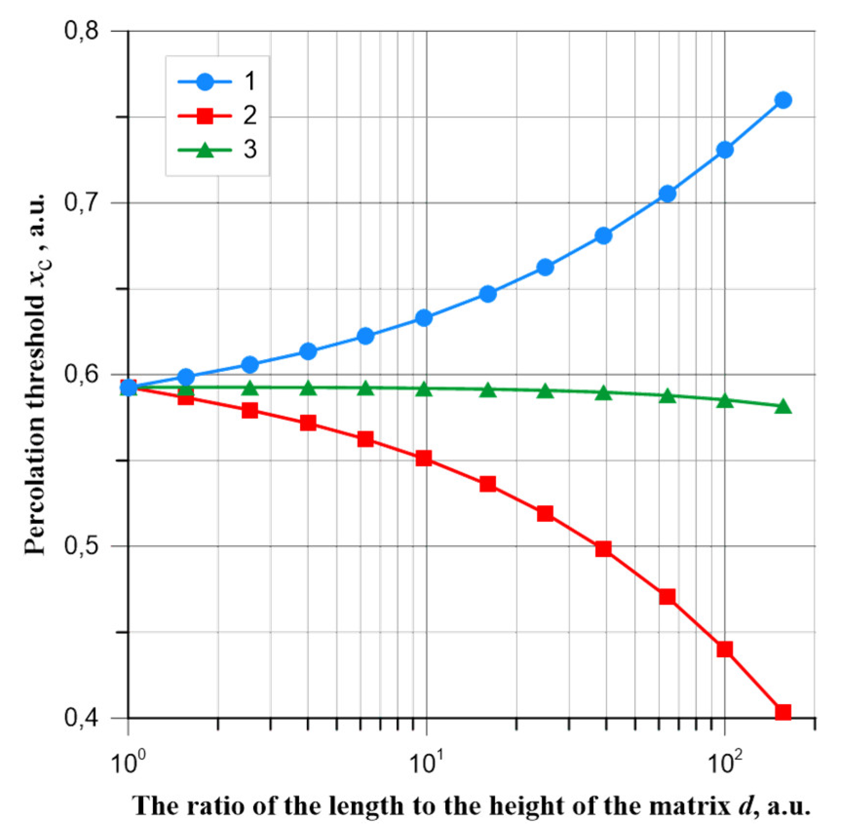 Preprints 118333 g004