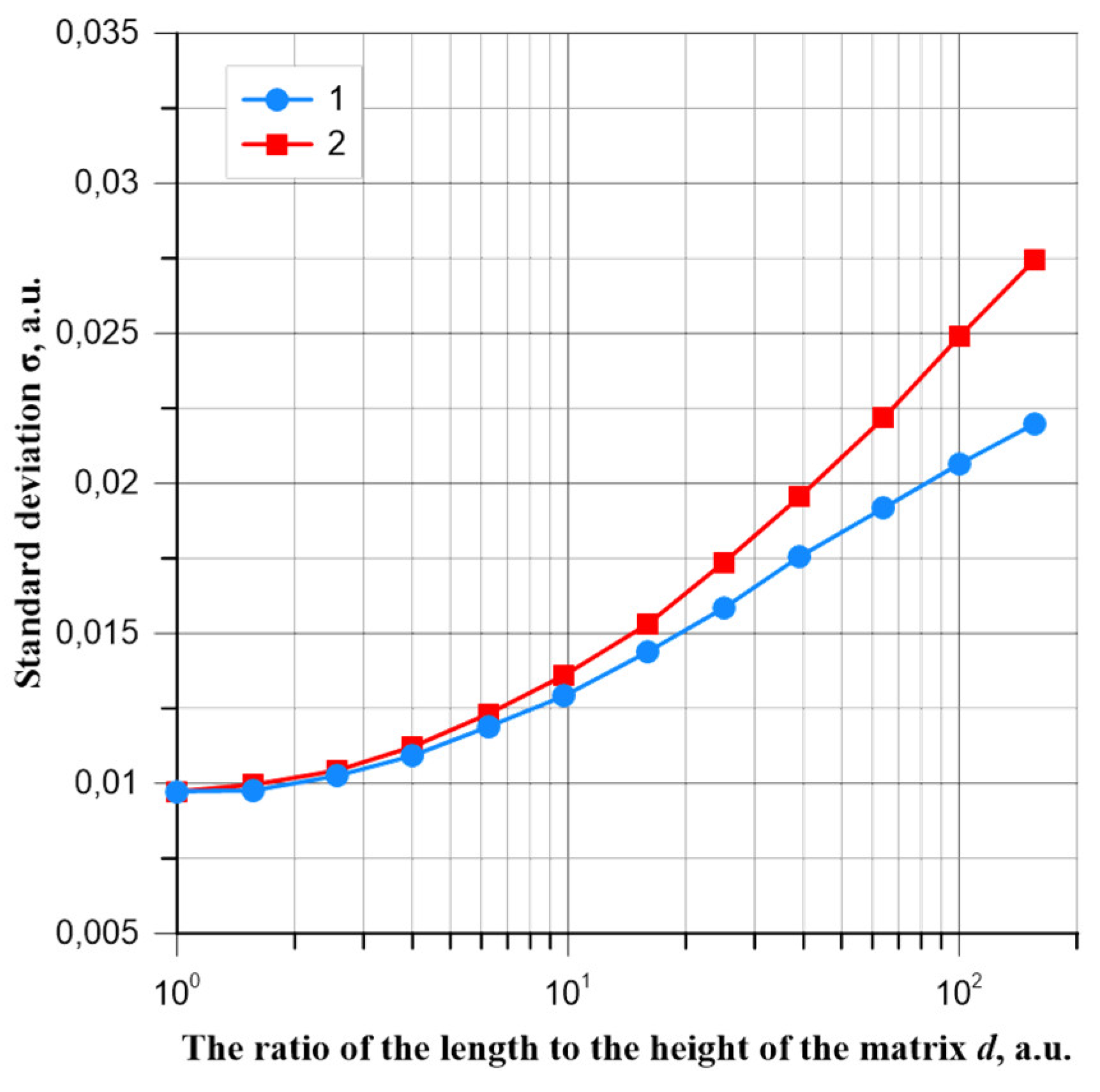 Preprints 118333 g005