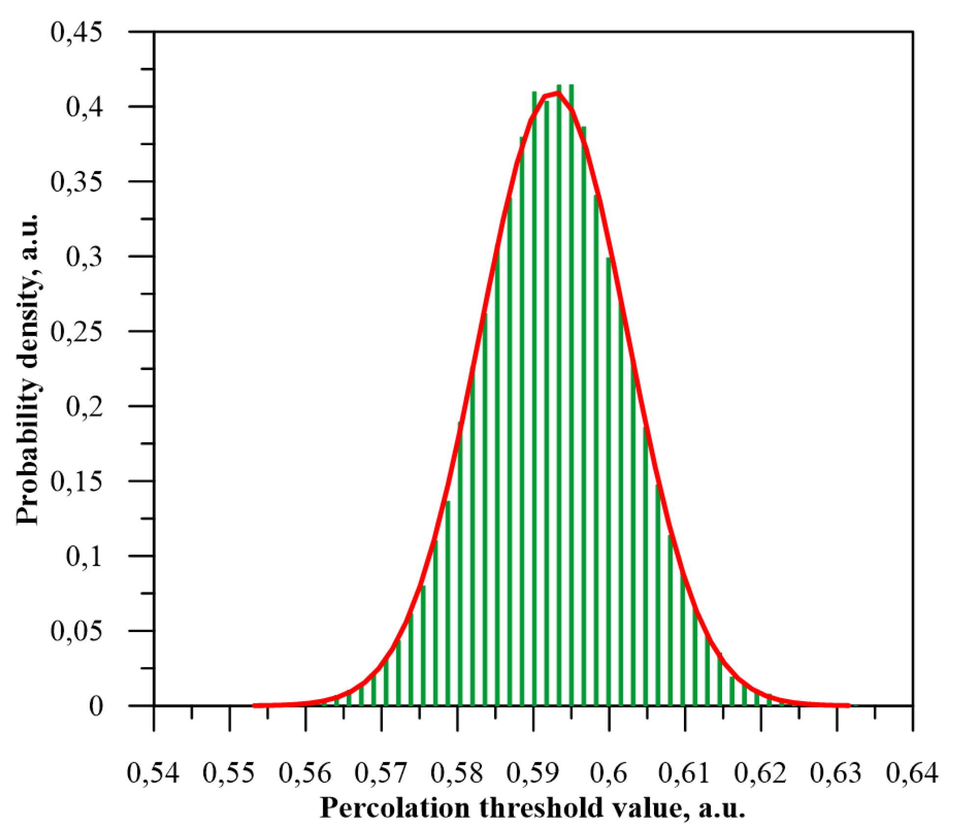 Preprints 118333 g007