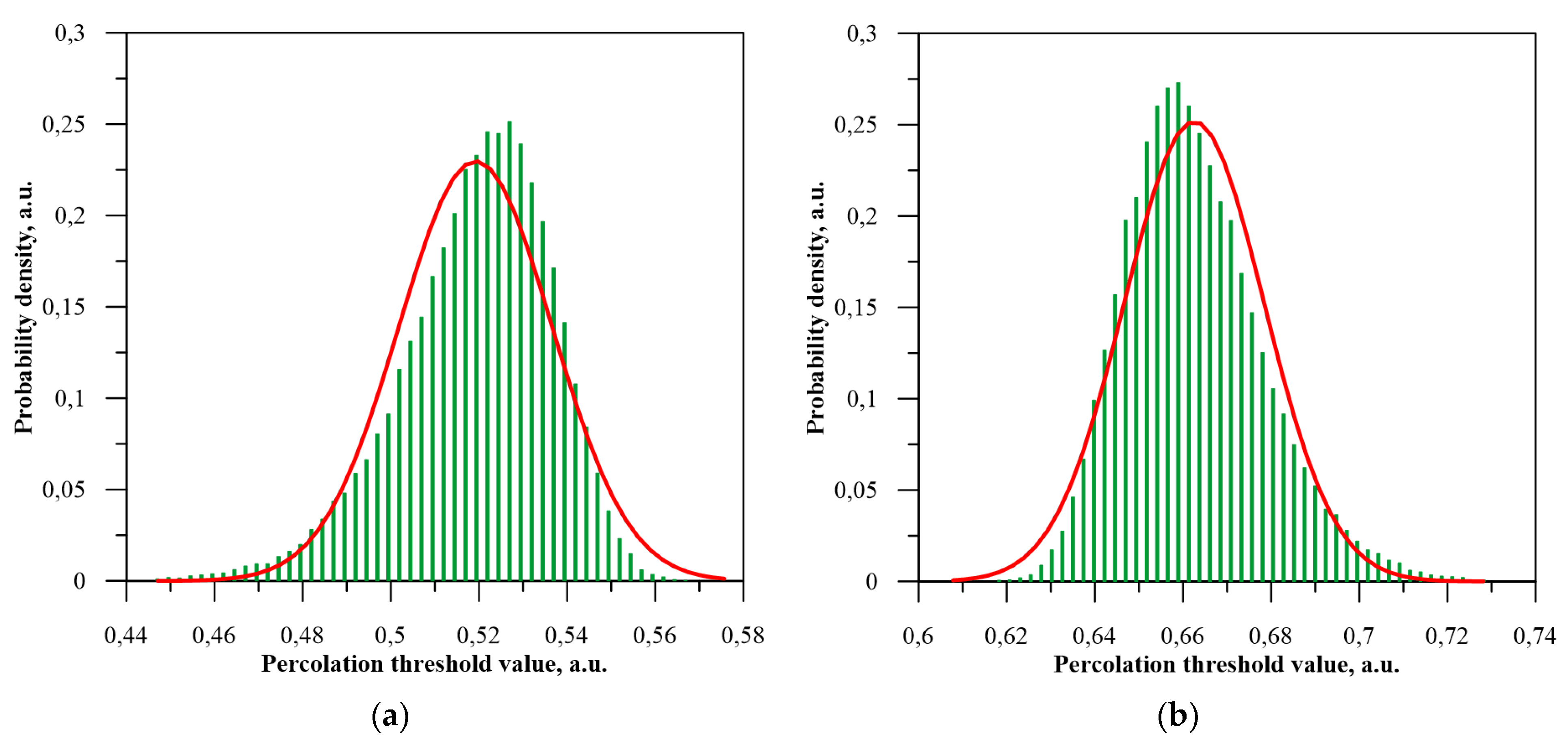 Preprints 118333 g008