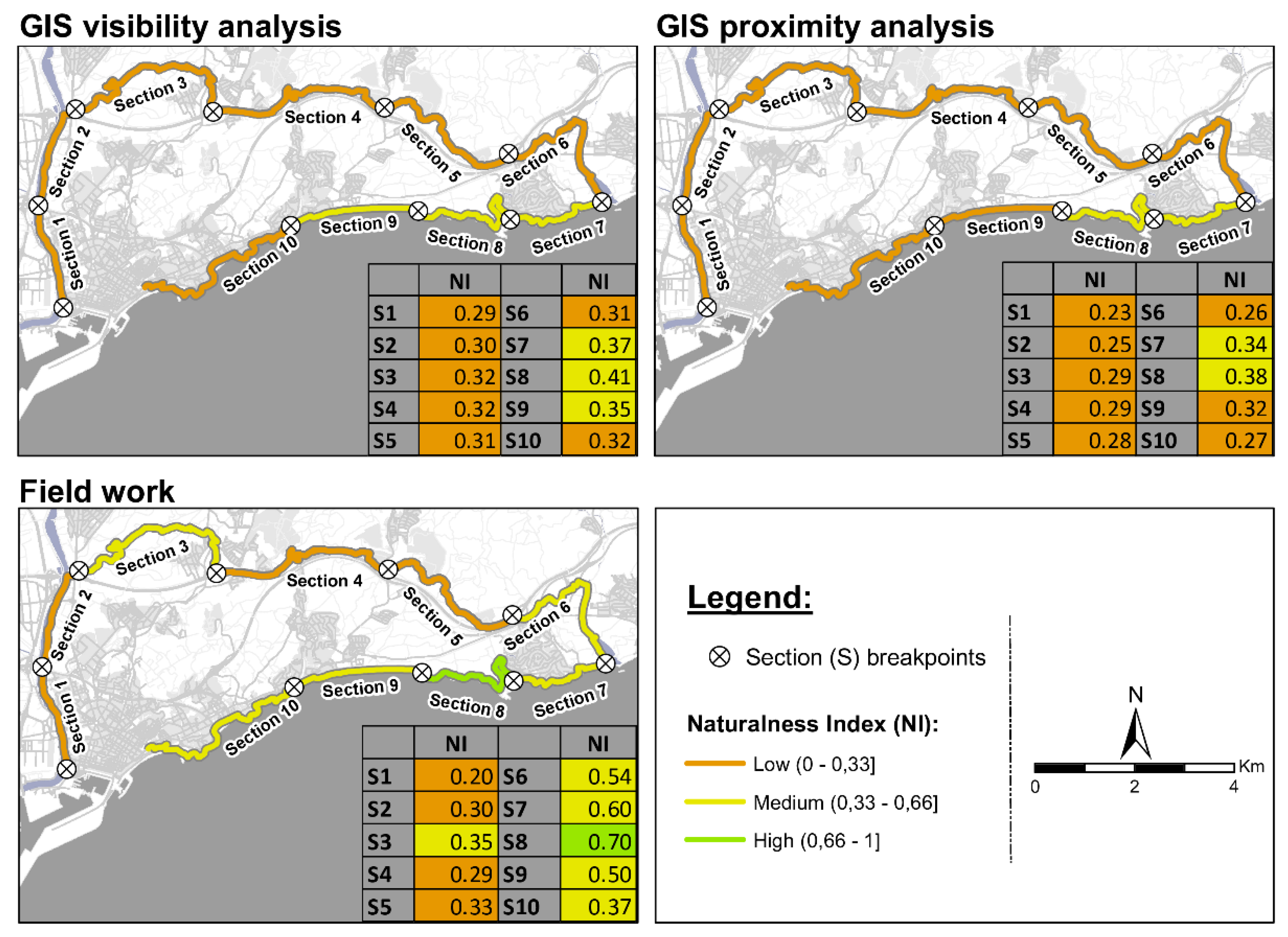 Preprints 73306 g005