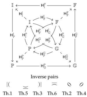 Preprints 114615 i001