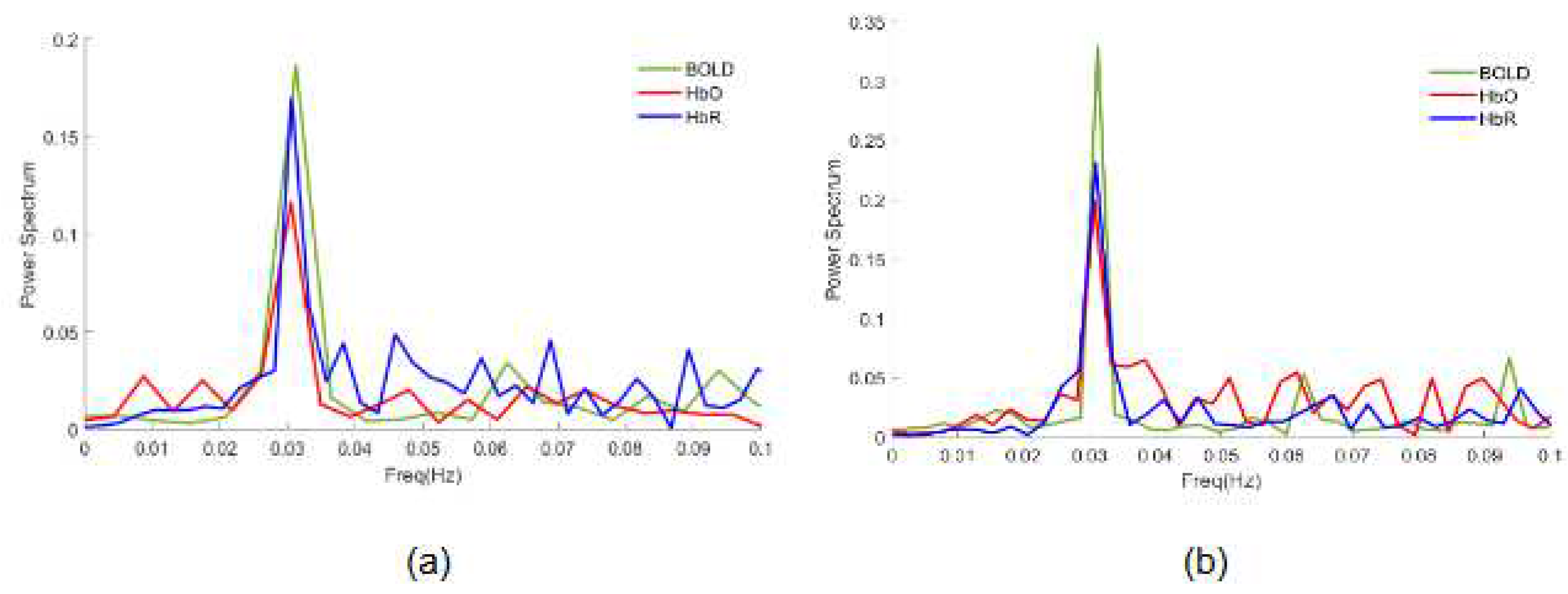 Preprints 85167 g004