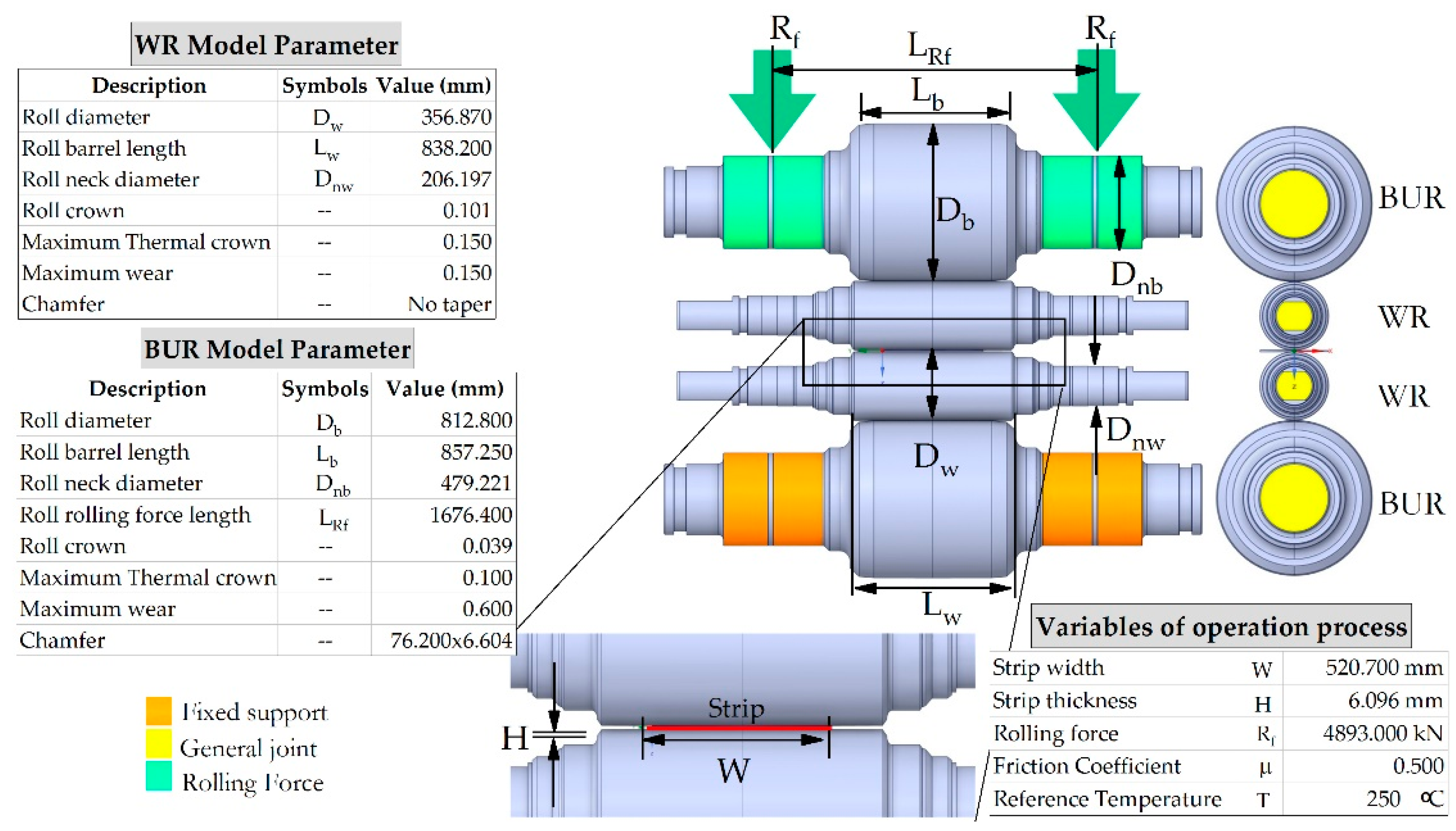 Preprints 93756 g002